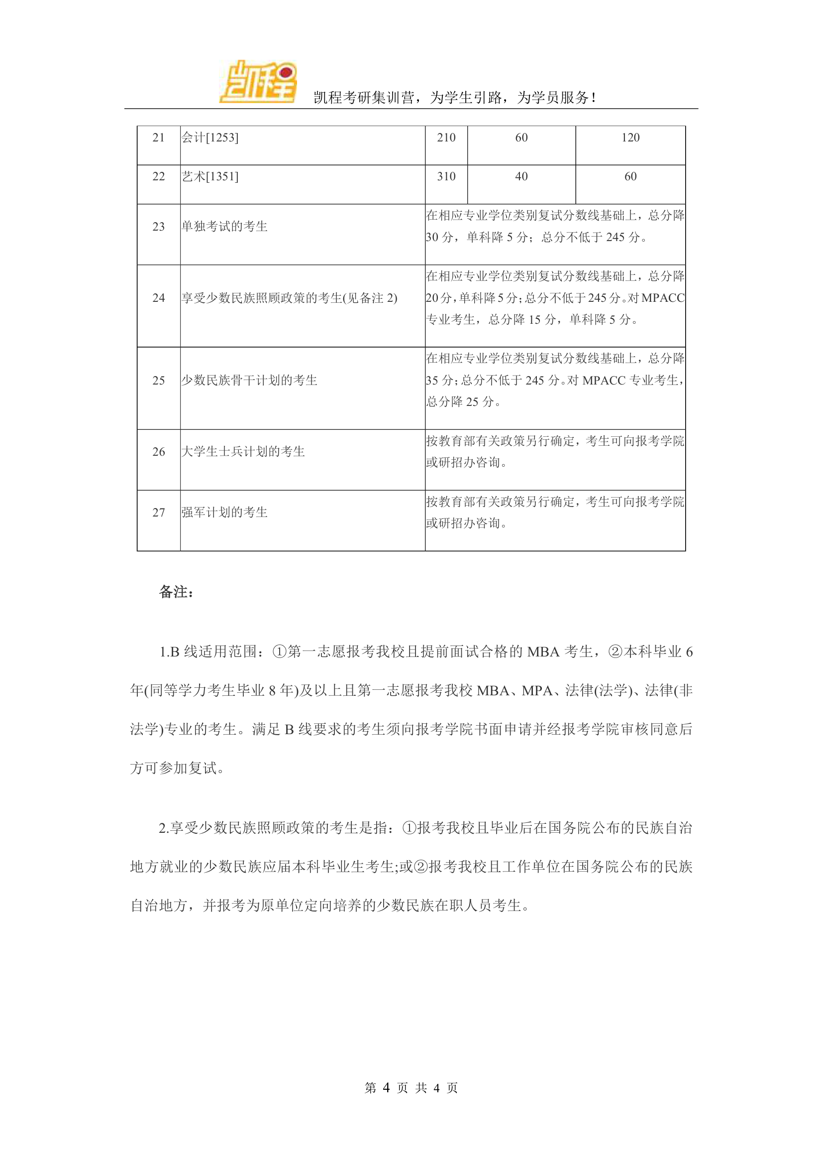 2016年兰大工商管理硕士(A线)考研复试分数线第4页