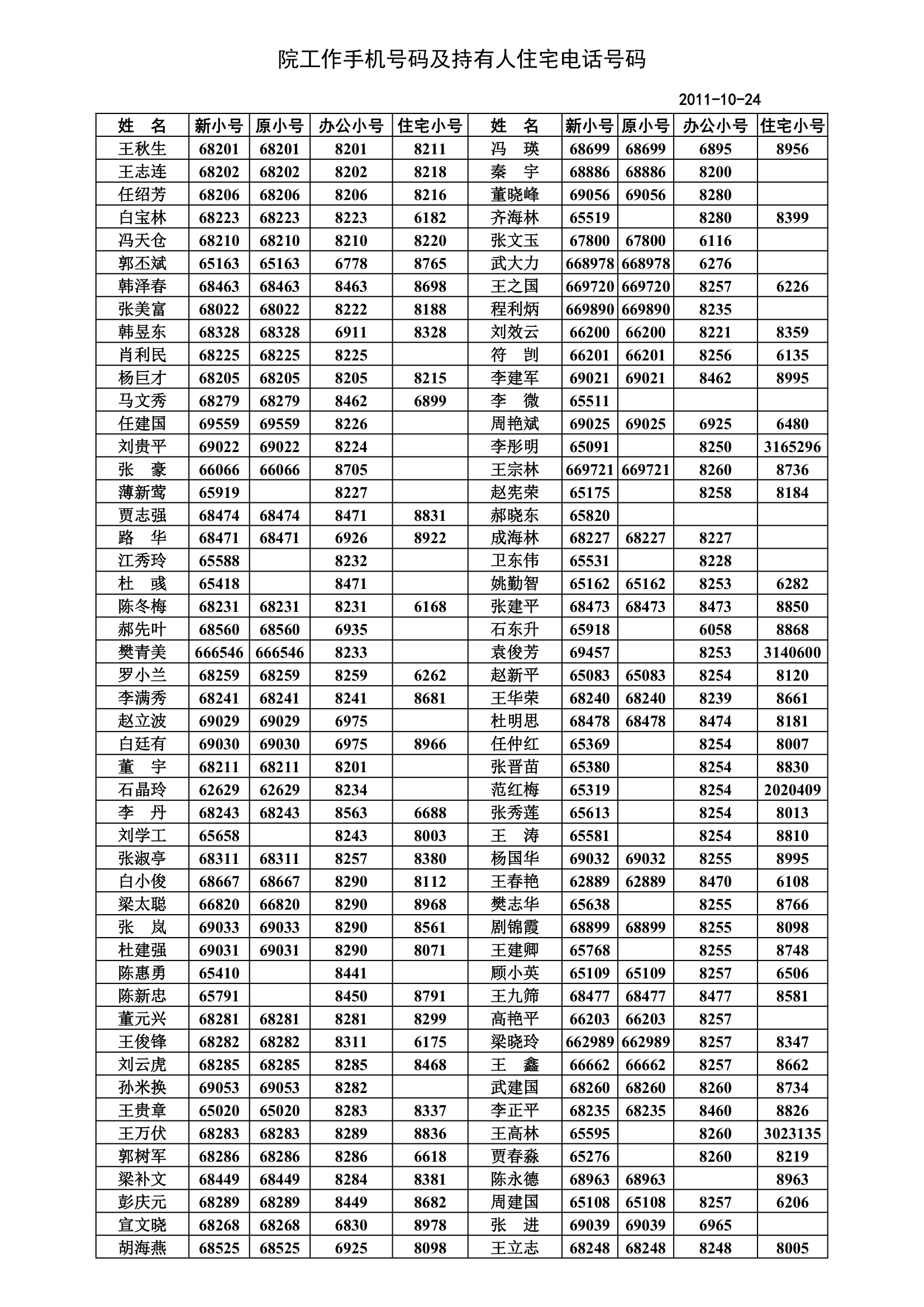 忻州师范学院工作手机号码第1页