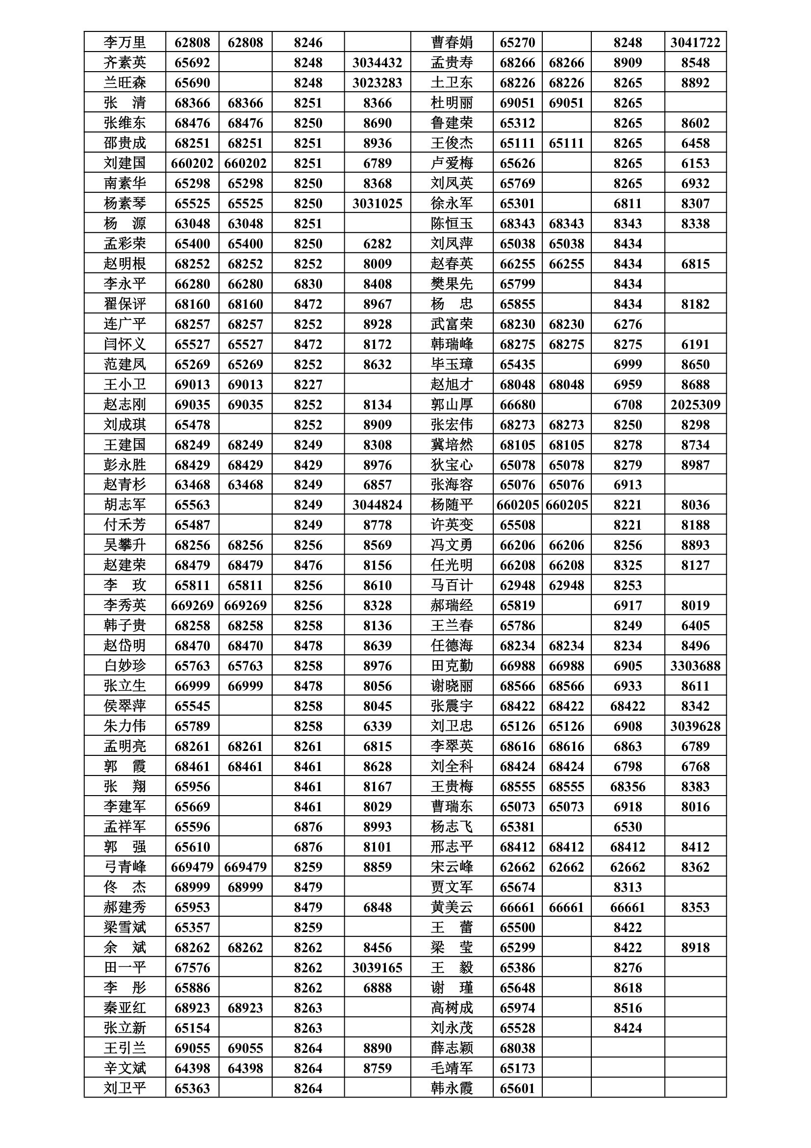 忻州师范学院工作手机号码第2页