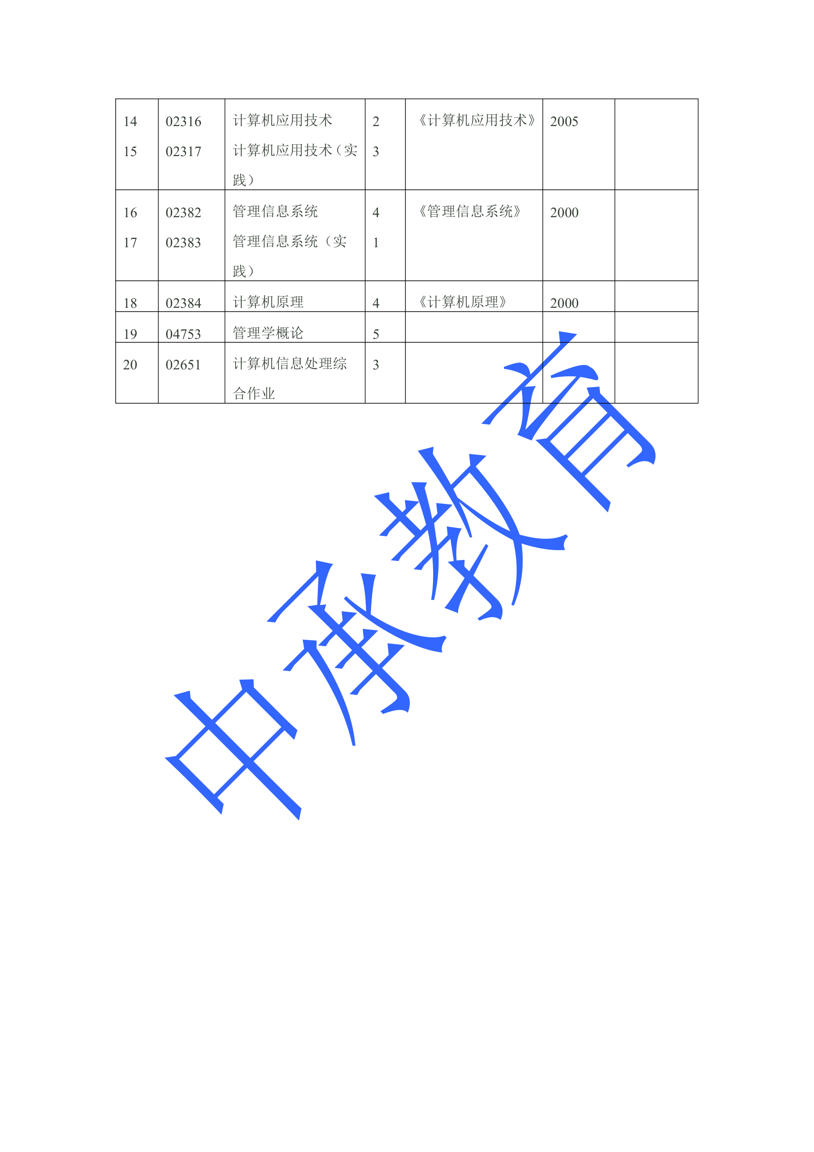 成人高考-计算机信息管理专业第2页