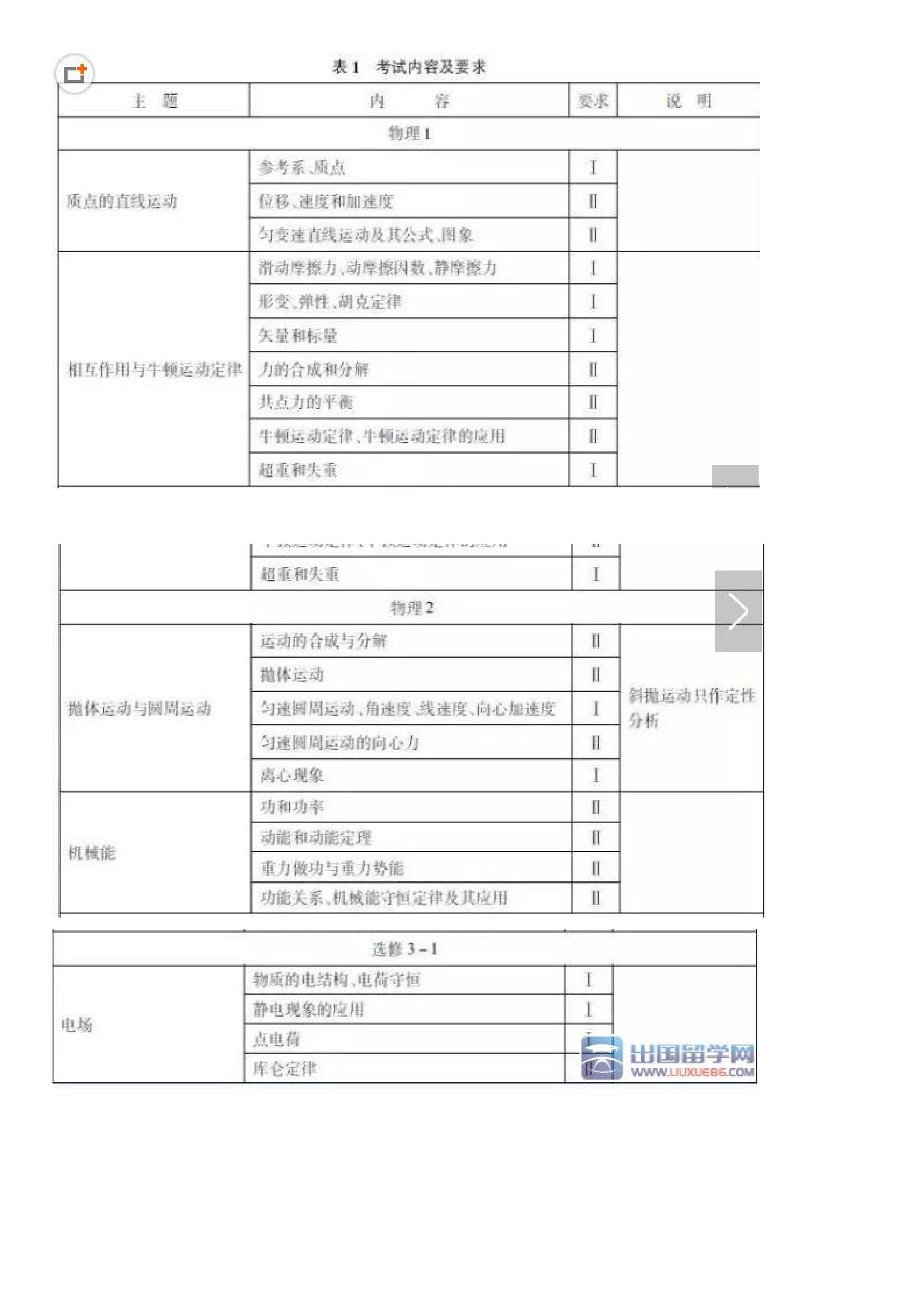 2017浙江物理高考考试大纲第2页