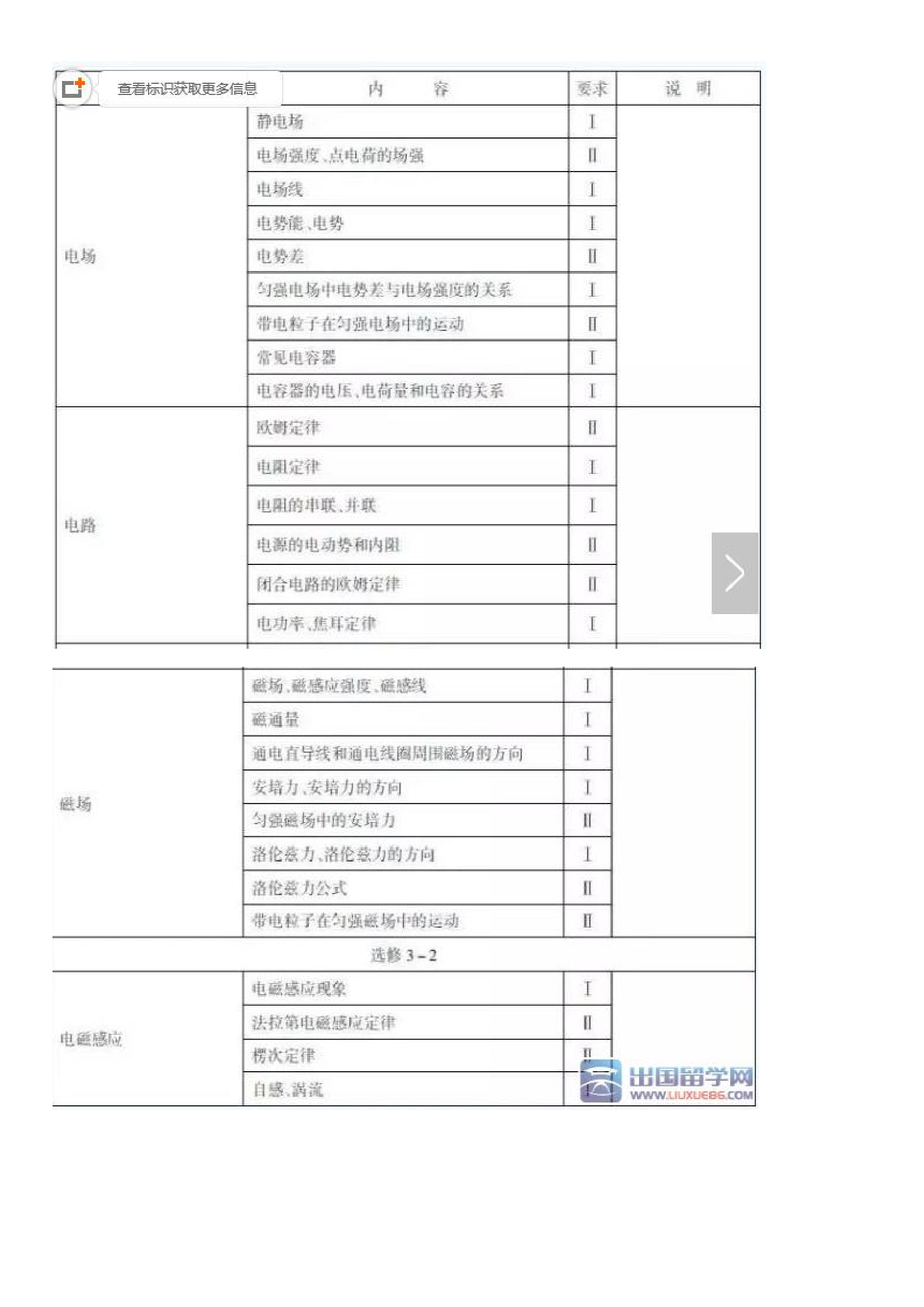 2017浙江物理高考考试大纲第3页