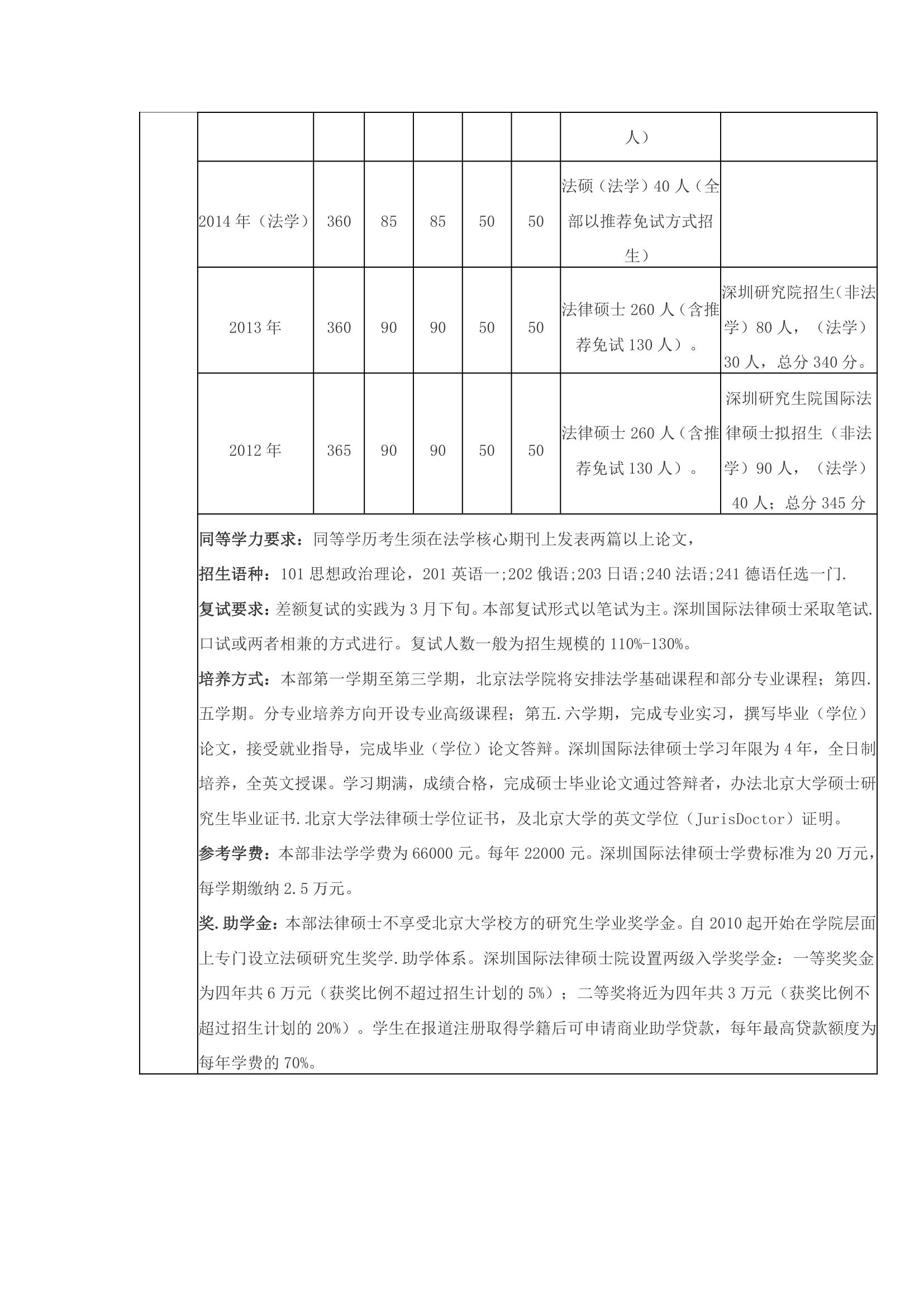 北京大学2018法硕分数线第2页