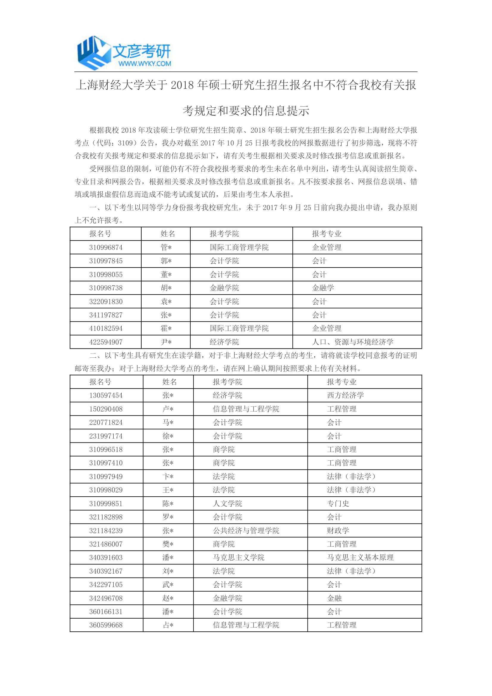 上海财经大学关于2018年硕士研究生招生报名中不符合我校有关报考规定和要求的信息提示_上财考研网第1页