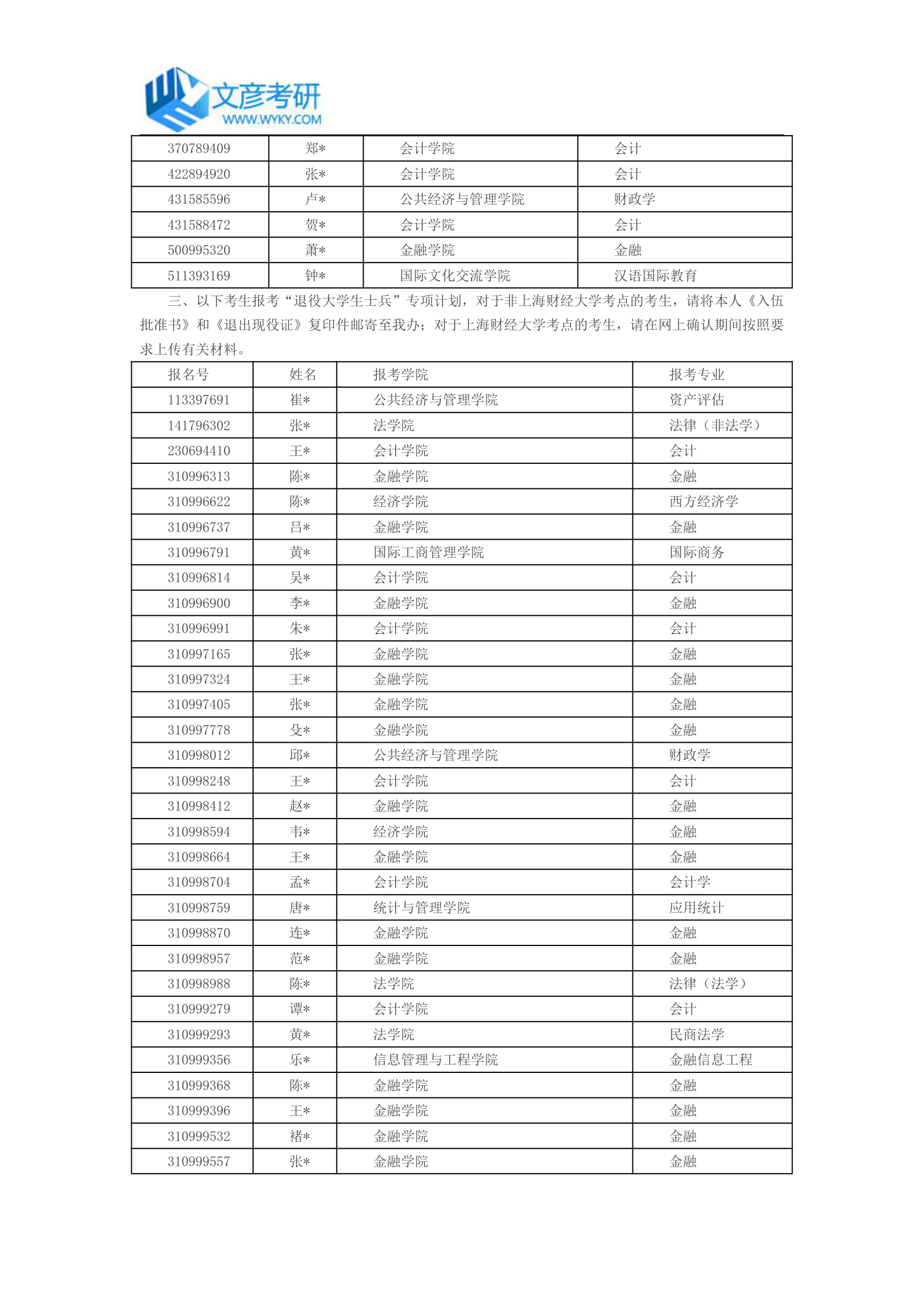 上海财经大学关于2018年硕士研究生招生报名中不符合我校有关报考规定和要求的信息提示_上财考研网第2页