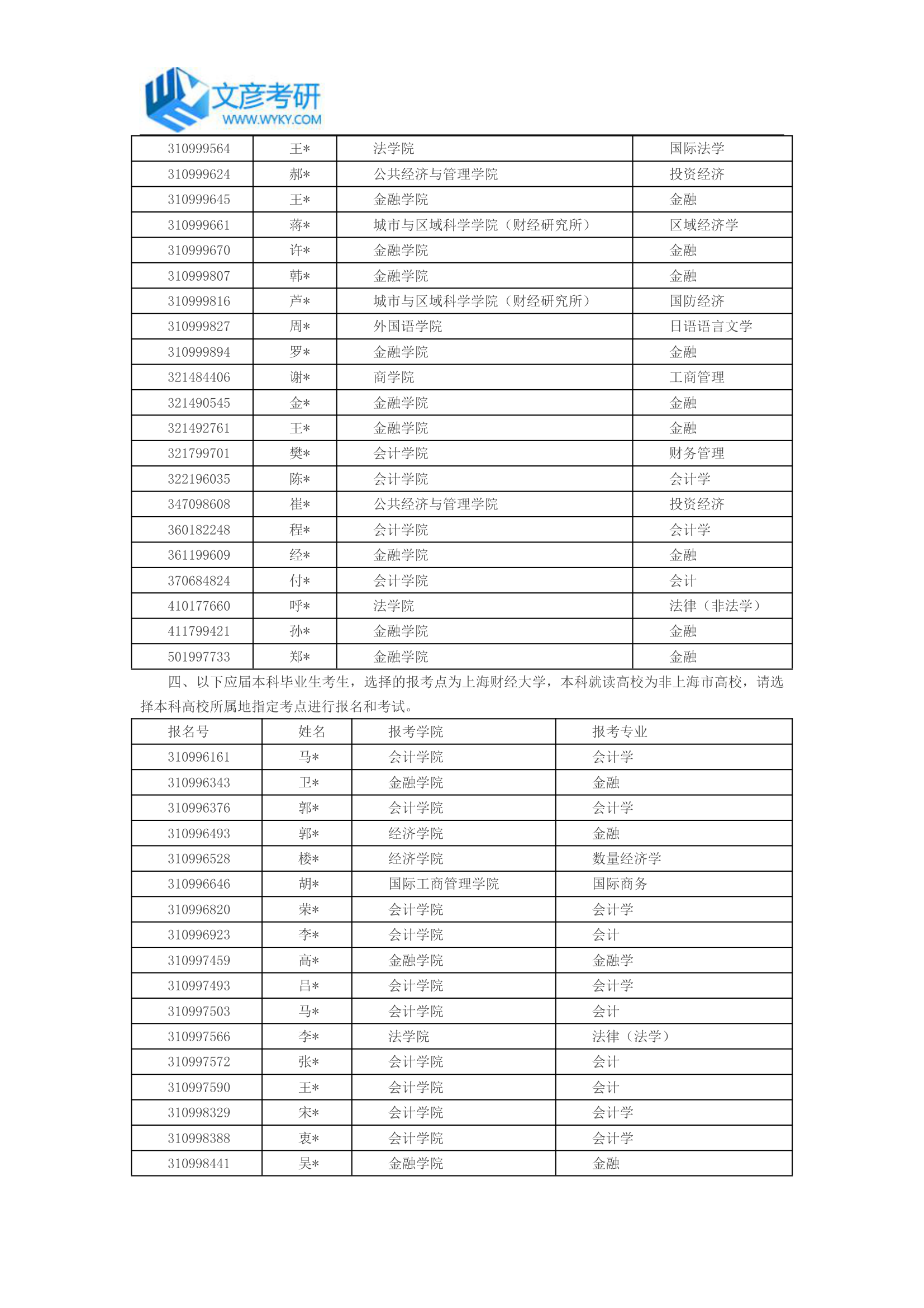 上海财经大学关于2018年硕士研究生招生报名中不符合我校有关报考规定和要求的信息提示_上财考研网第3页