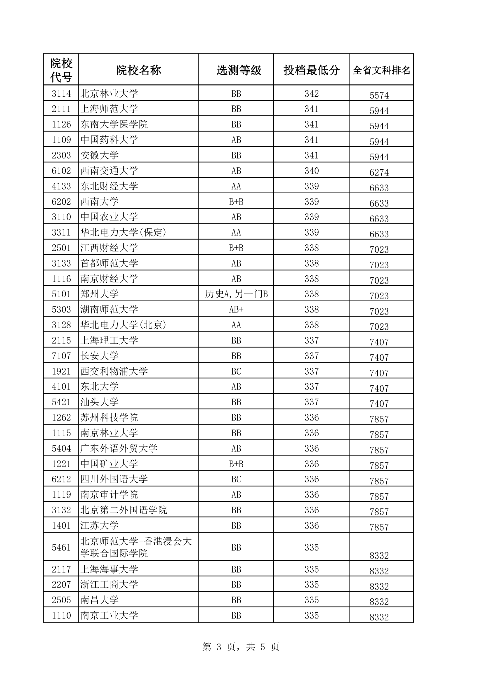 2014年江苏高校招生文科本一分数线及全省排名第3页