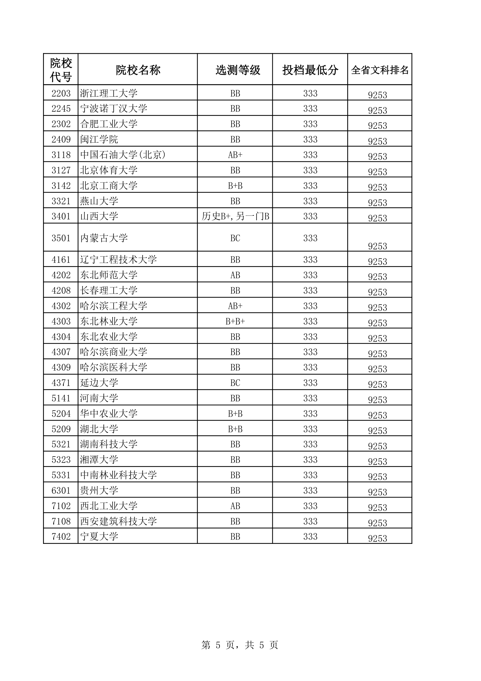 2014年江苏高校招生文科本一分数线及全省排名第5页