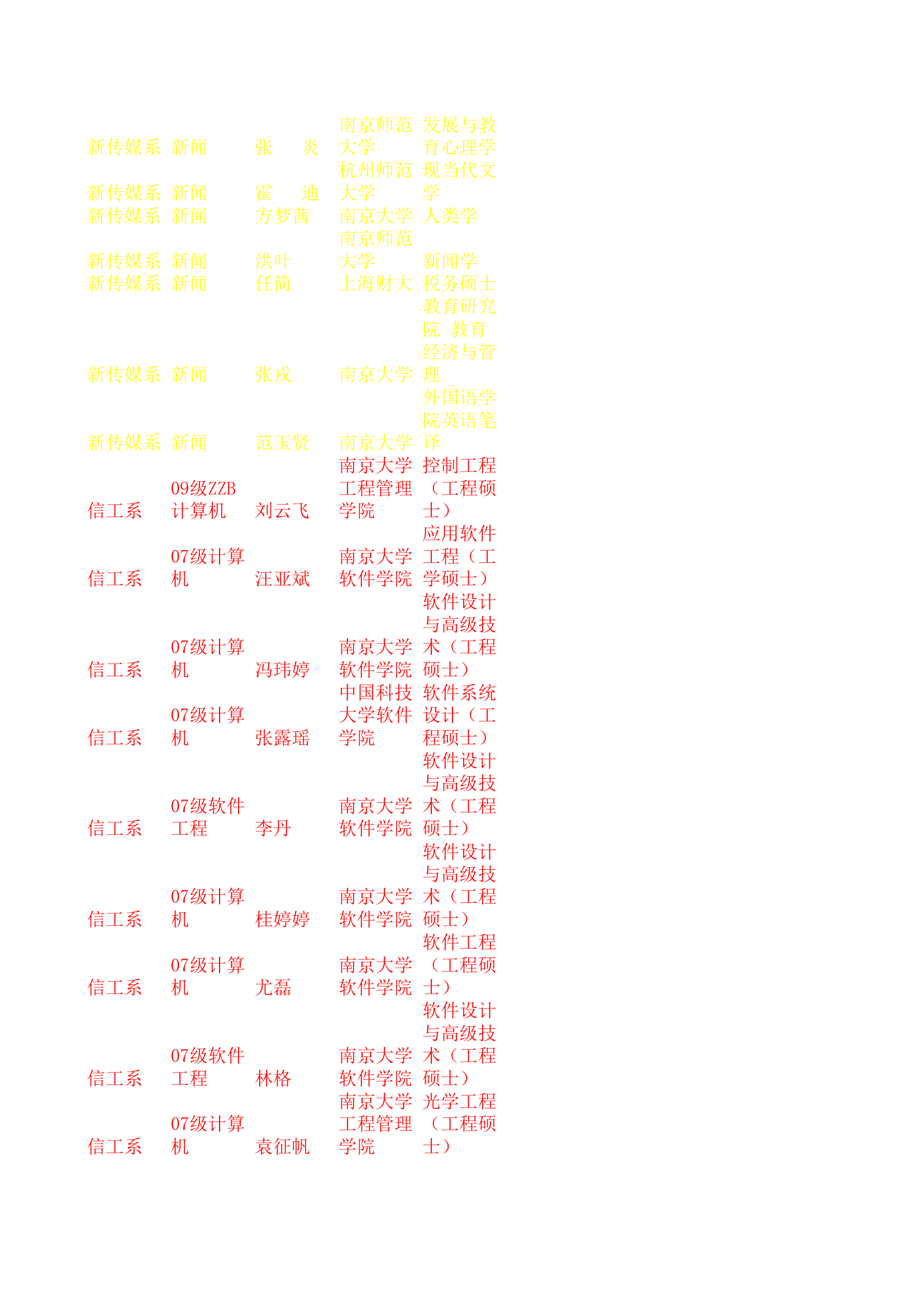 南京大学金陵学院2011年考研名单第2页