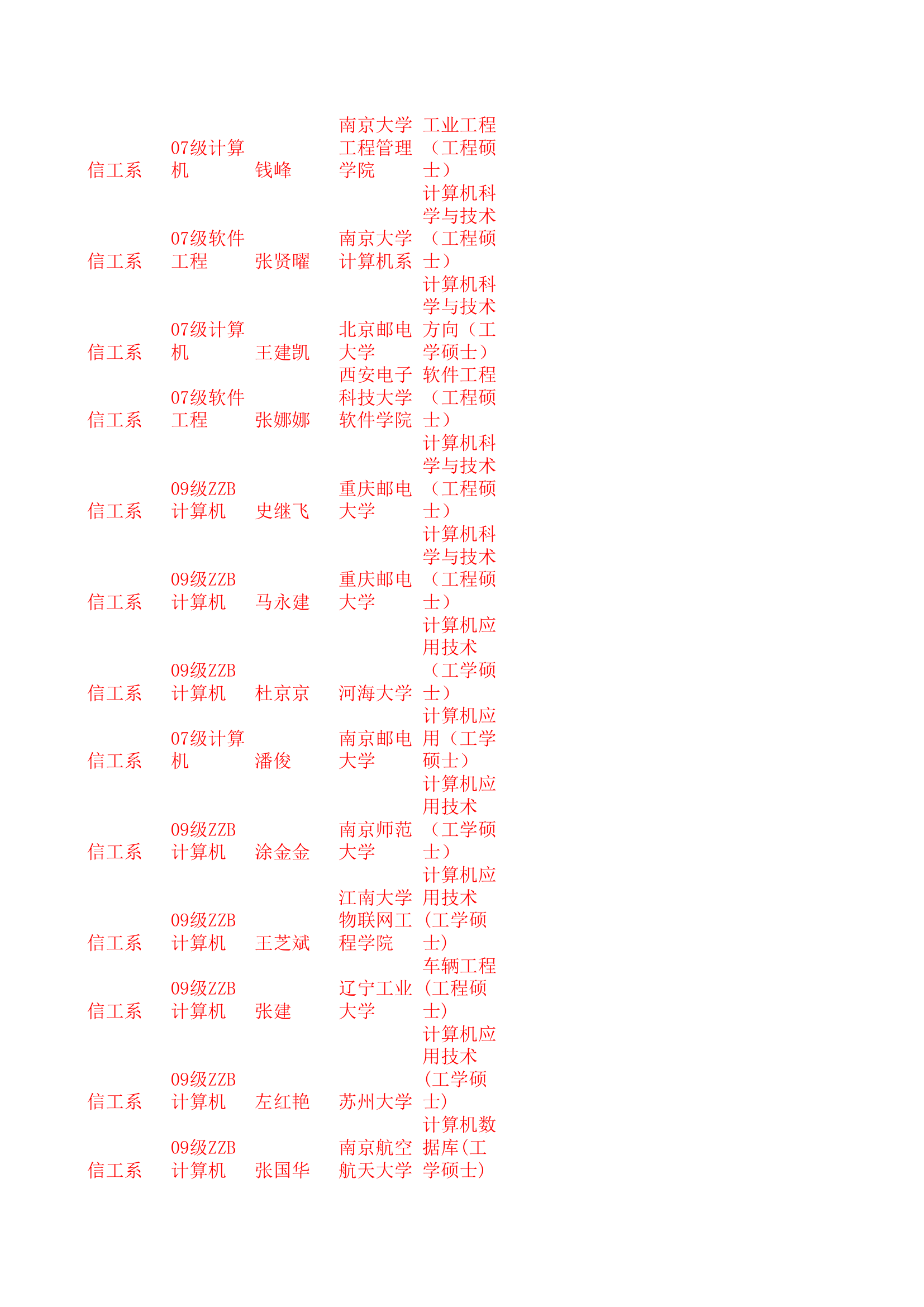 南京大学金陵学院2011年考研名单第3页