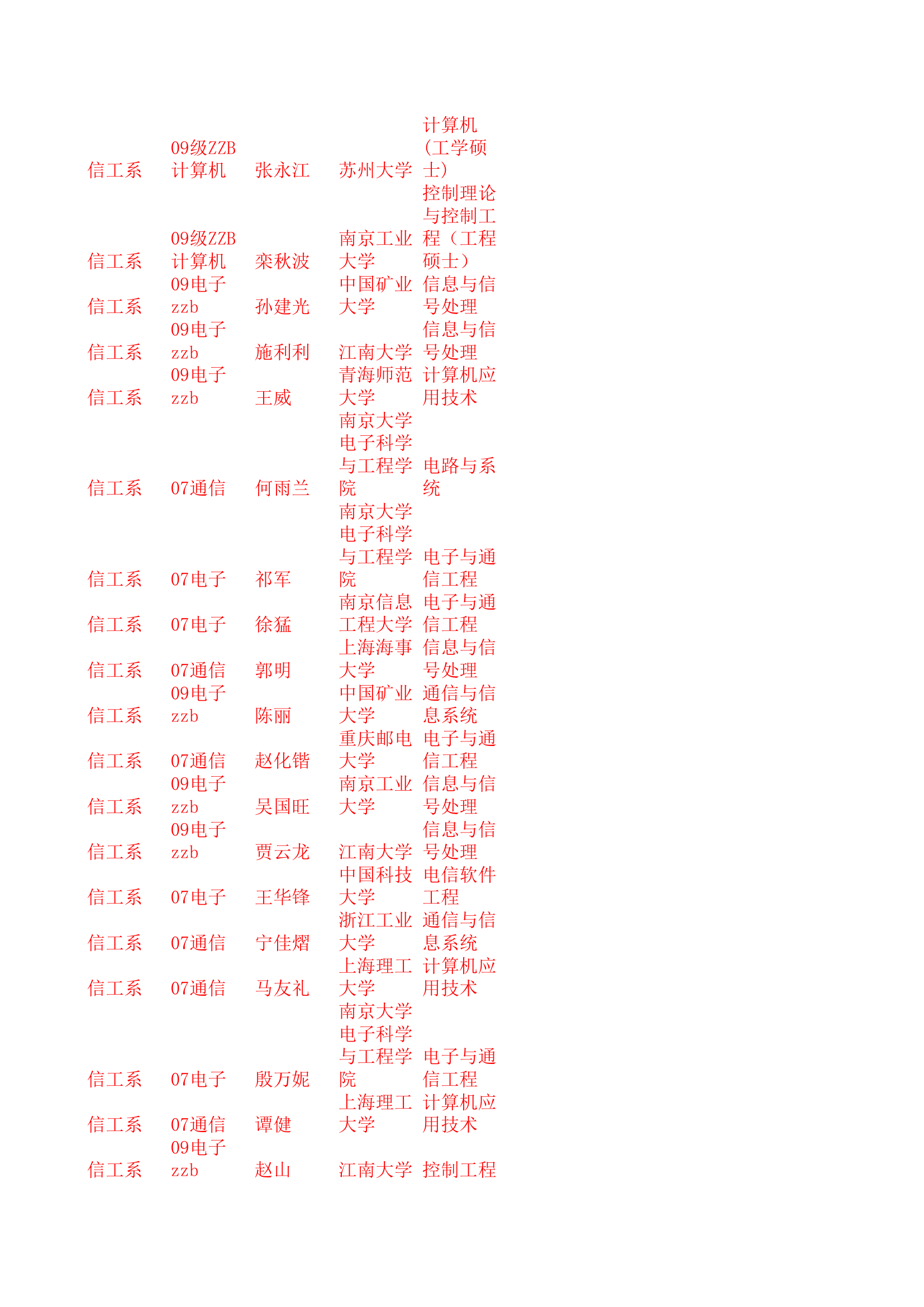 南京大学金陵学院2011年考研名单第4页