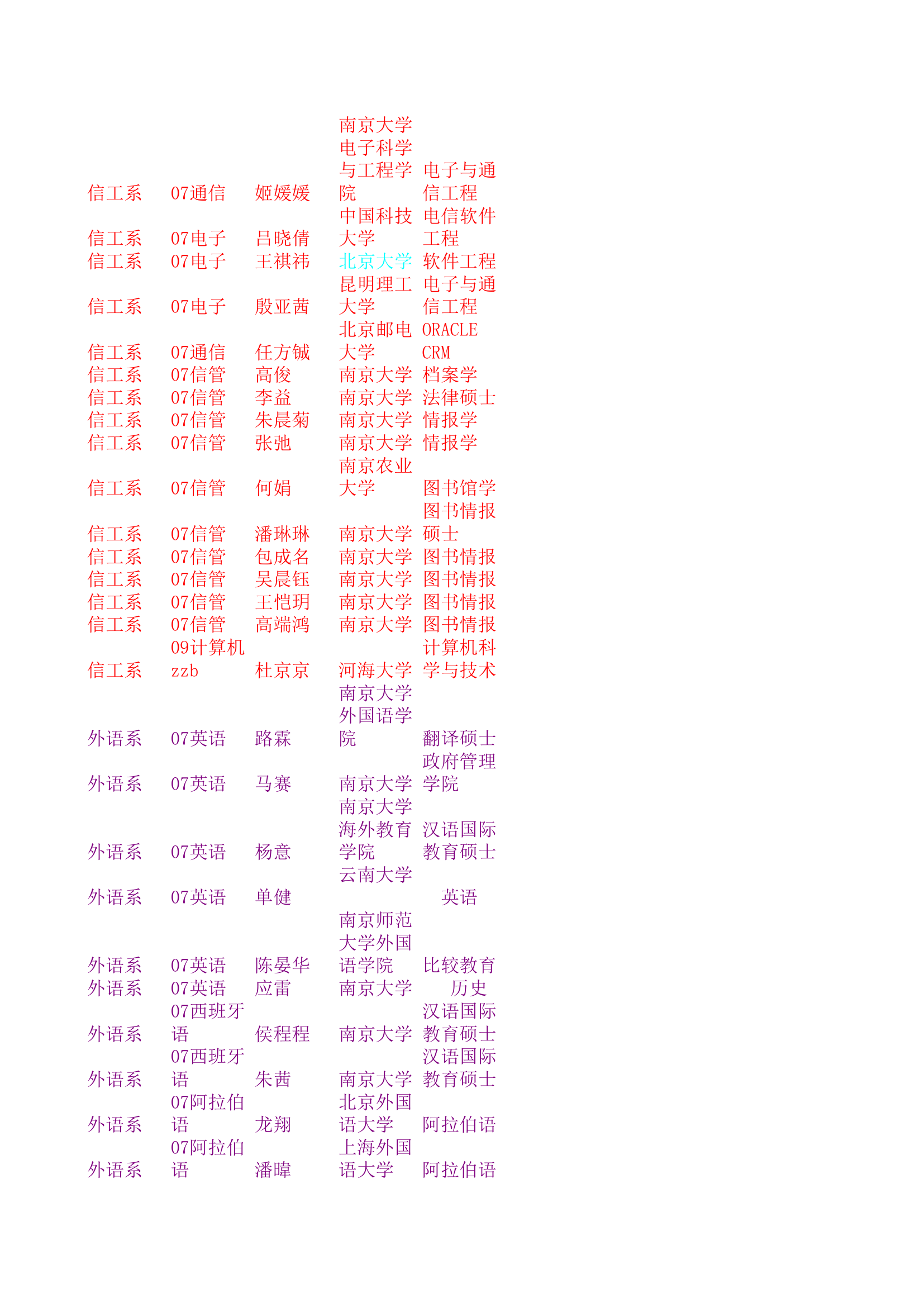 南京大学金陵学院2011年考研名单第5页