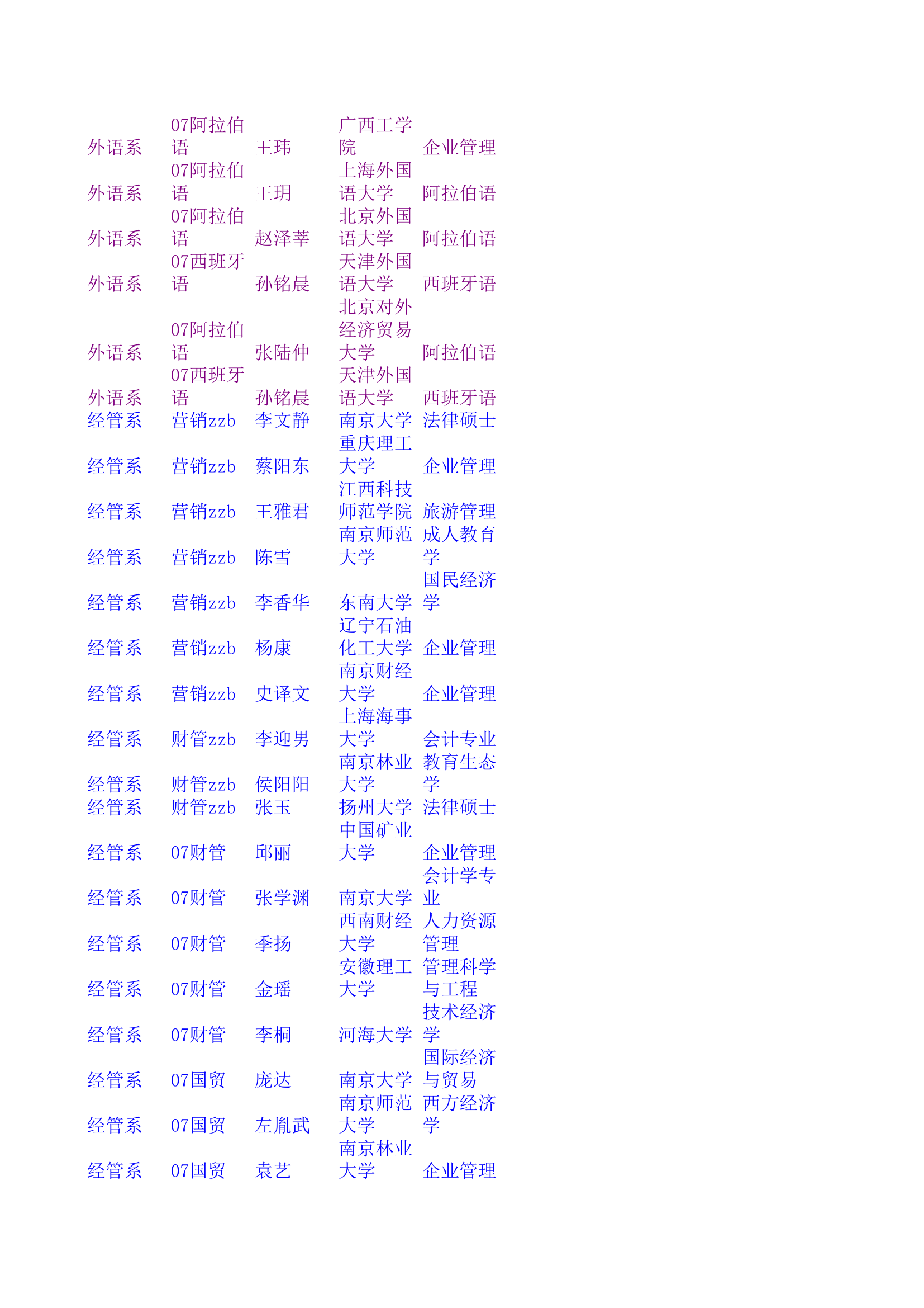 南京大学金陵学院2011年考研名单第6页