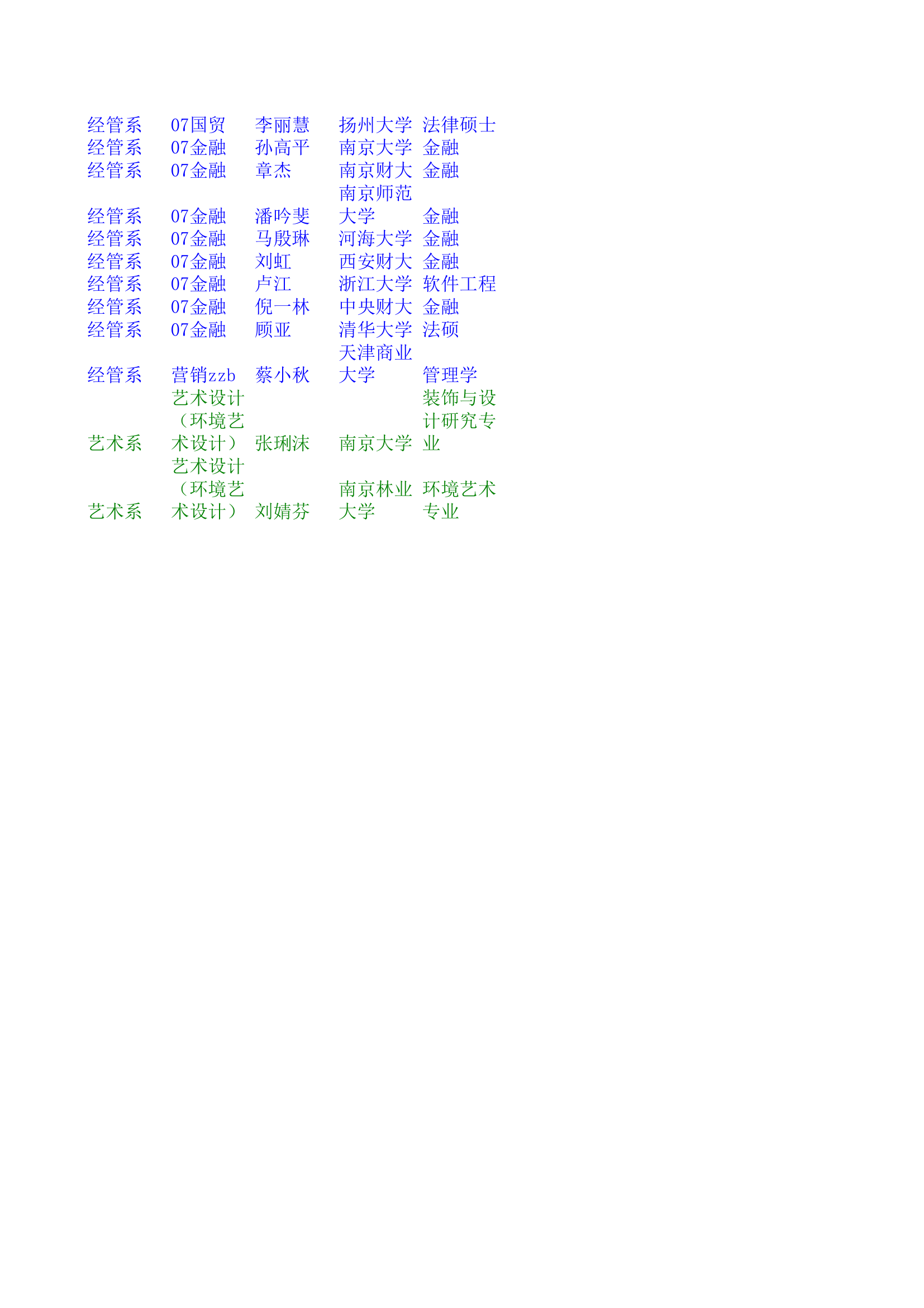 南京大学金陵学院2011年考研名单第7页