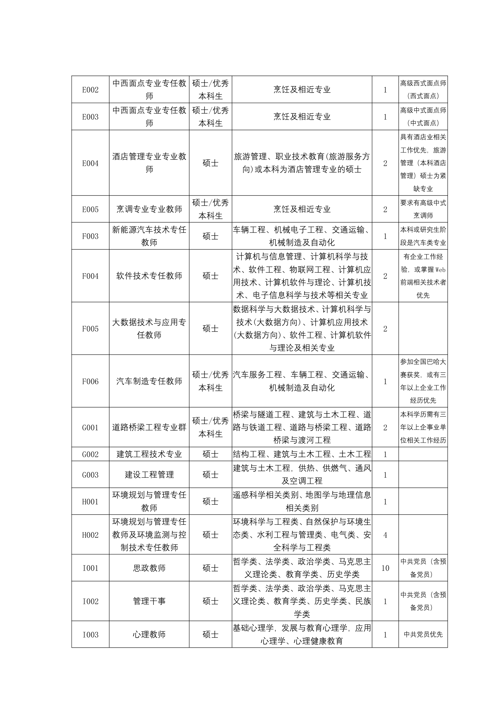 广西生态工程职业技术学院2021年下半年招聘公告【模板】第4页