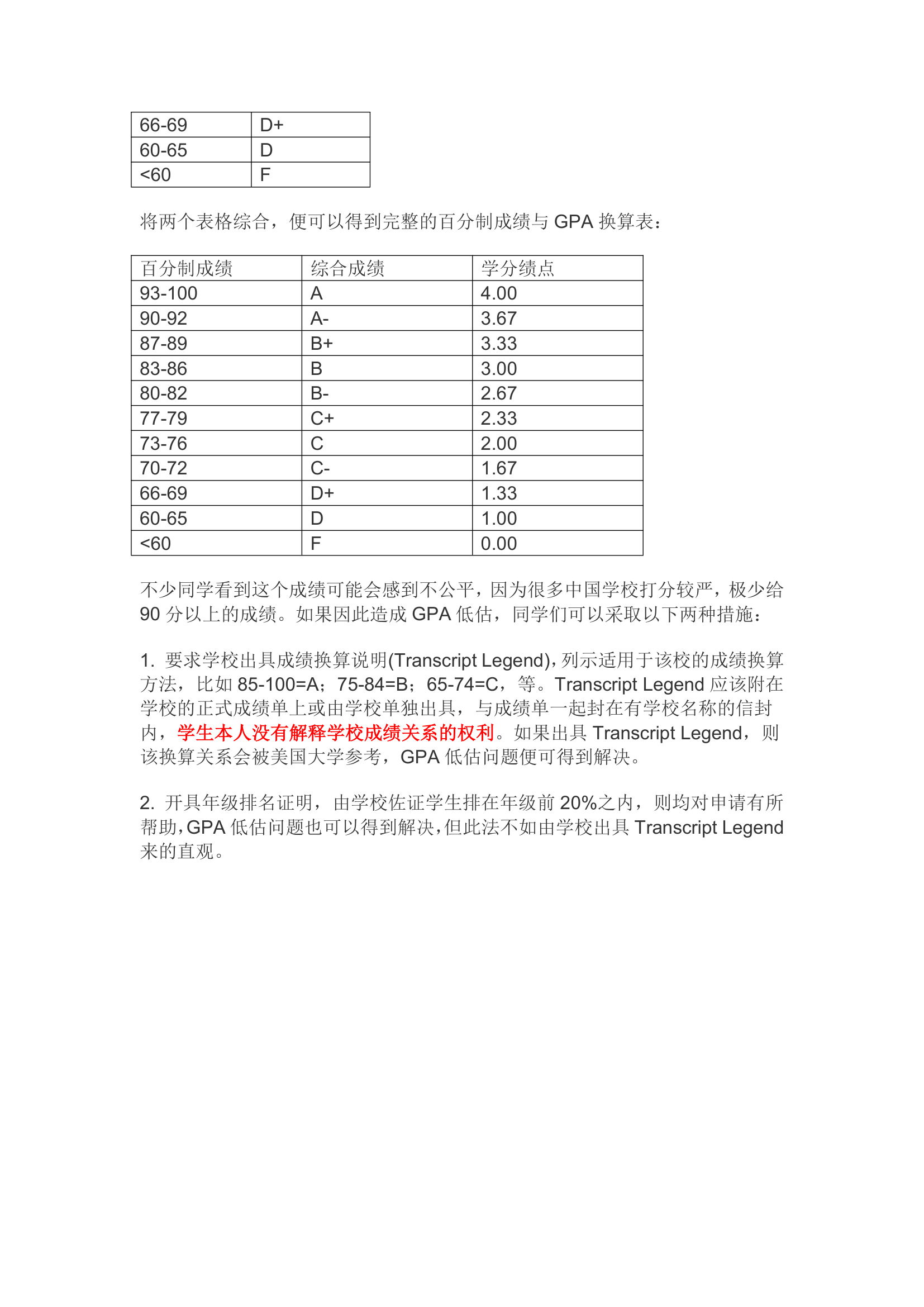 百分制成绩与GPA换算表第2页