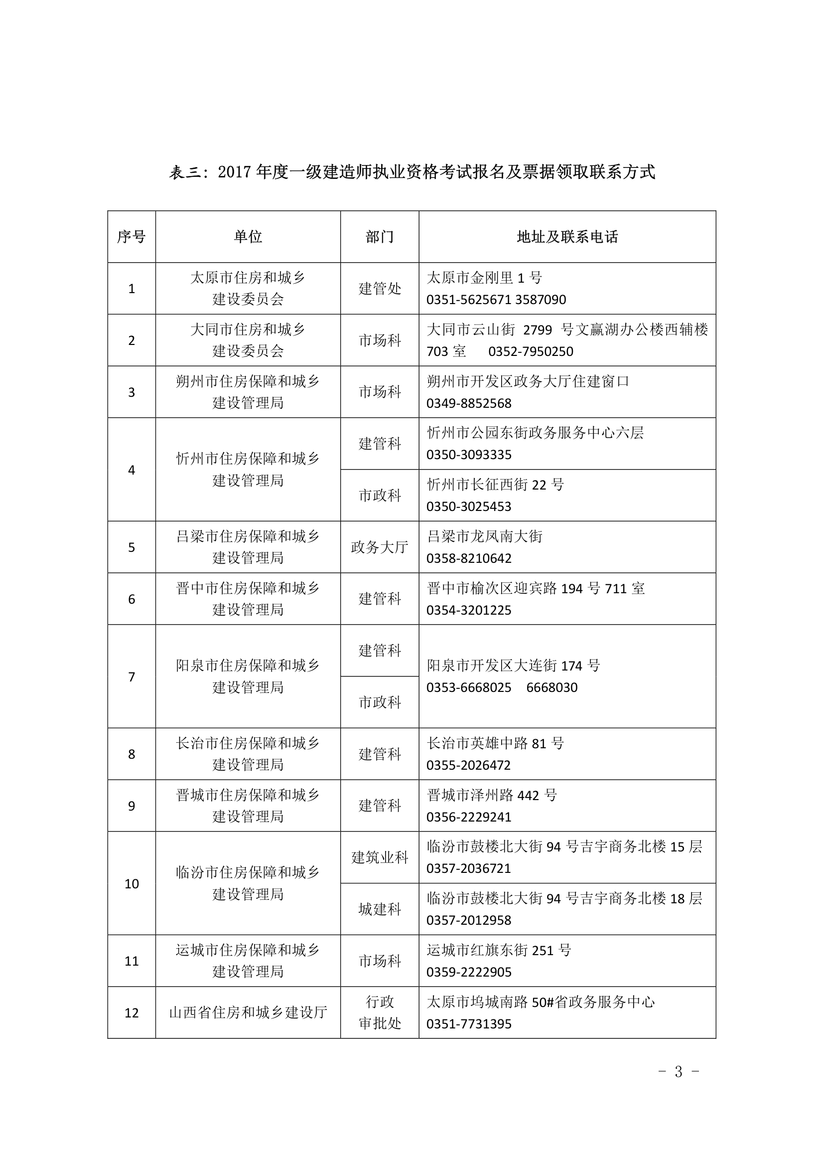 山西省一建考试细则第3页