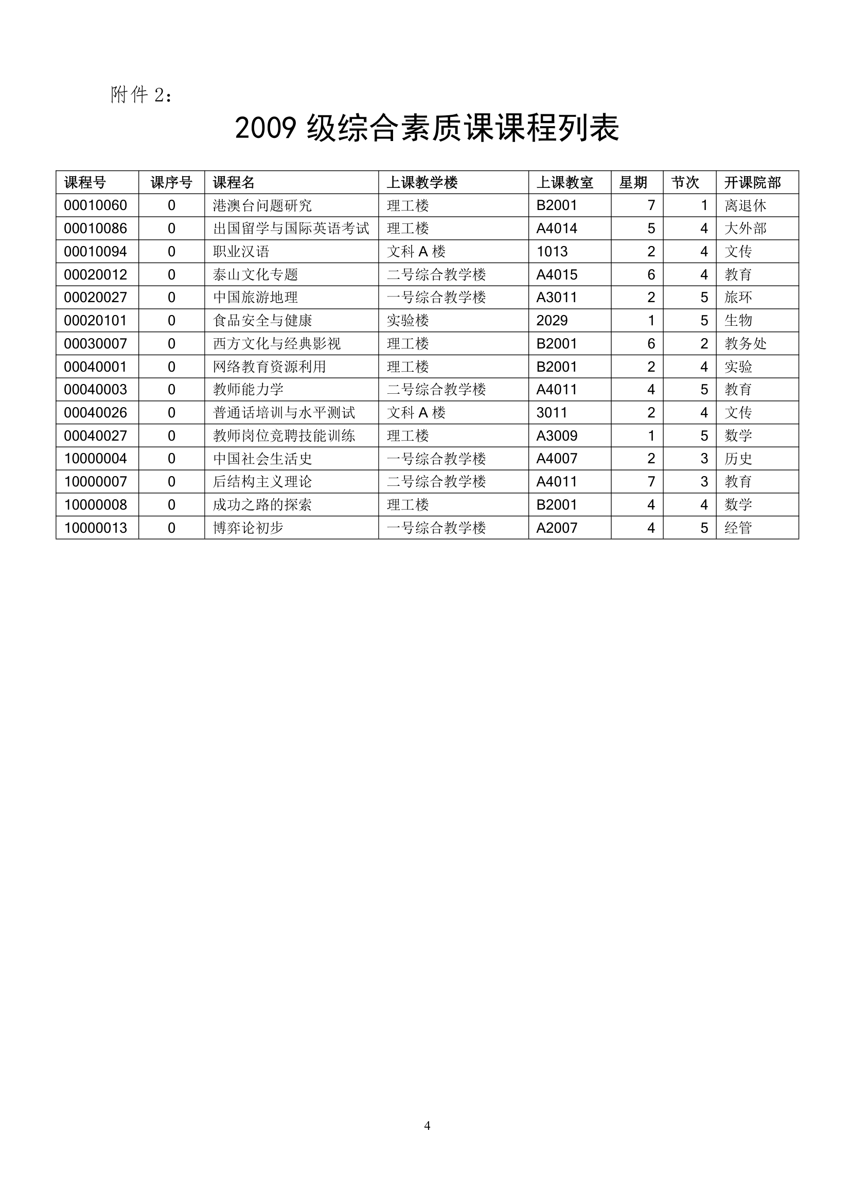 泰山学院选课流程第4页