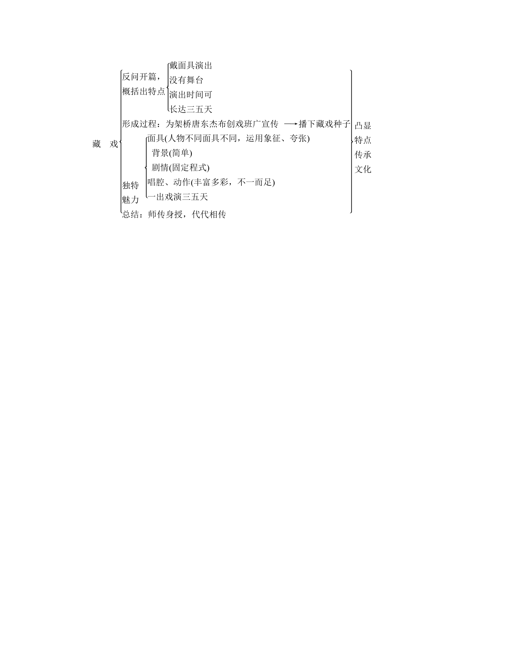 4  藏戏  教案.doc第4页