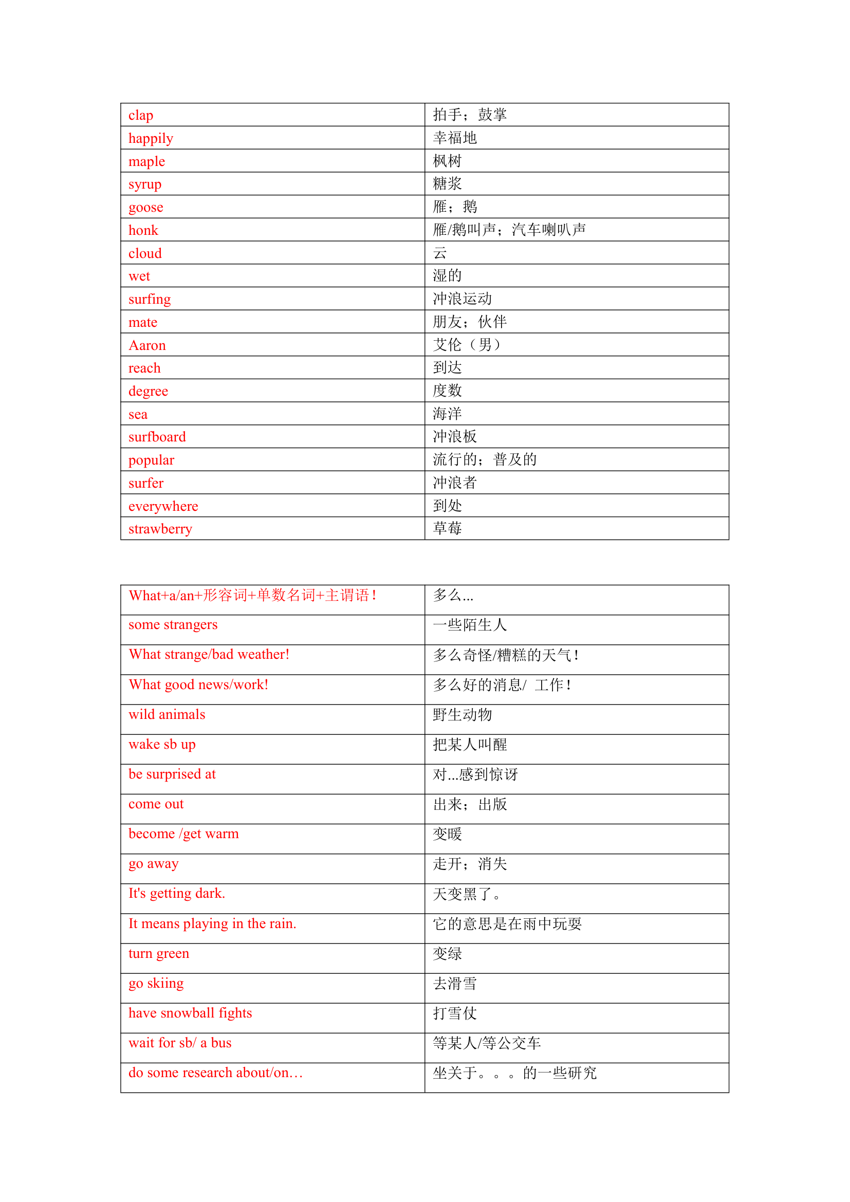 冀教版英语七年级下册 Unit 6 Seasons单词、词组默写清单（含答案）.doc第7页