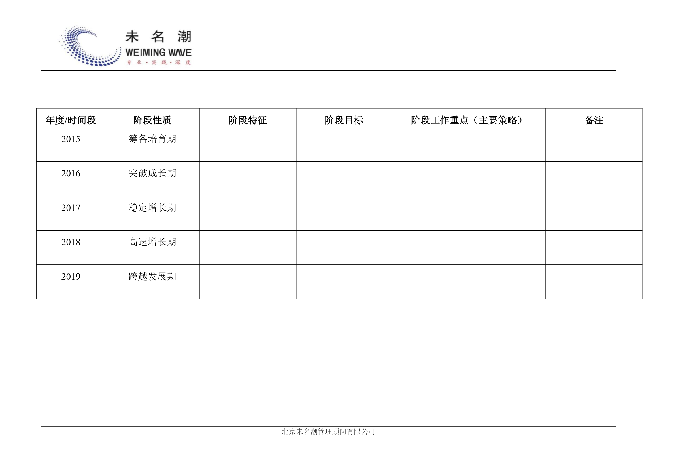 阶段目标与工作计划表.doc第2页