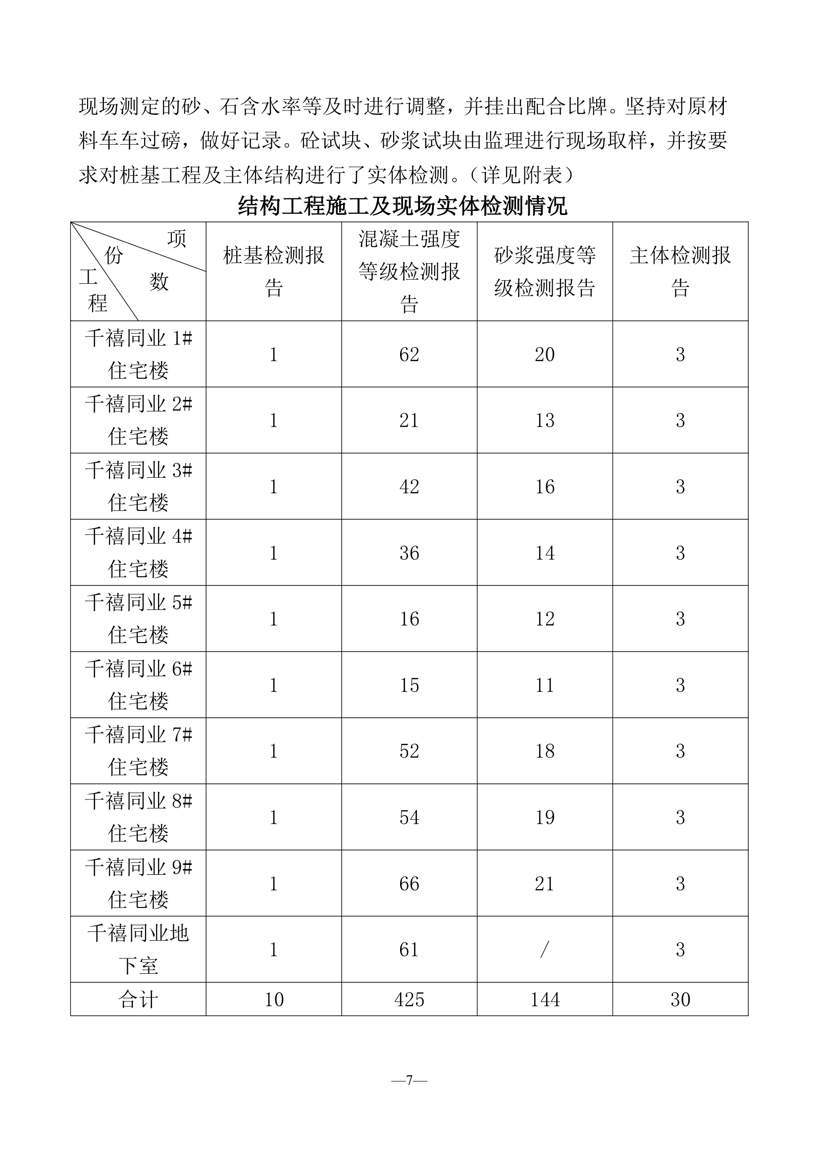 工程竣工总结报告.doc第4页