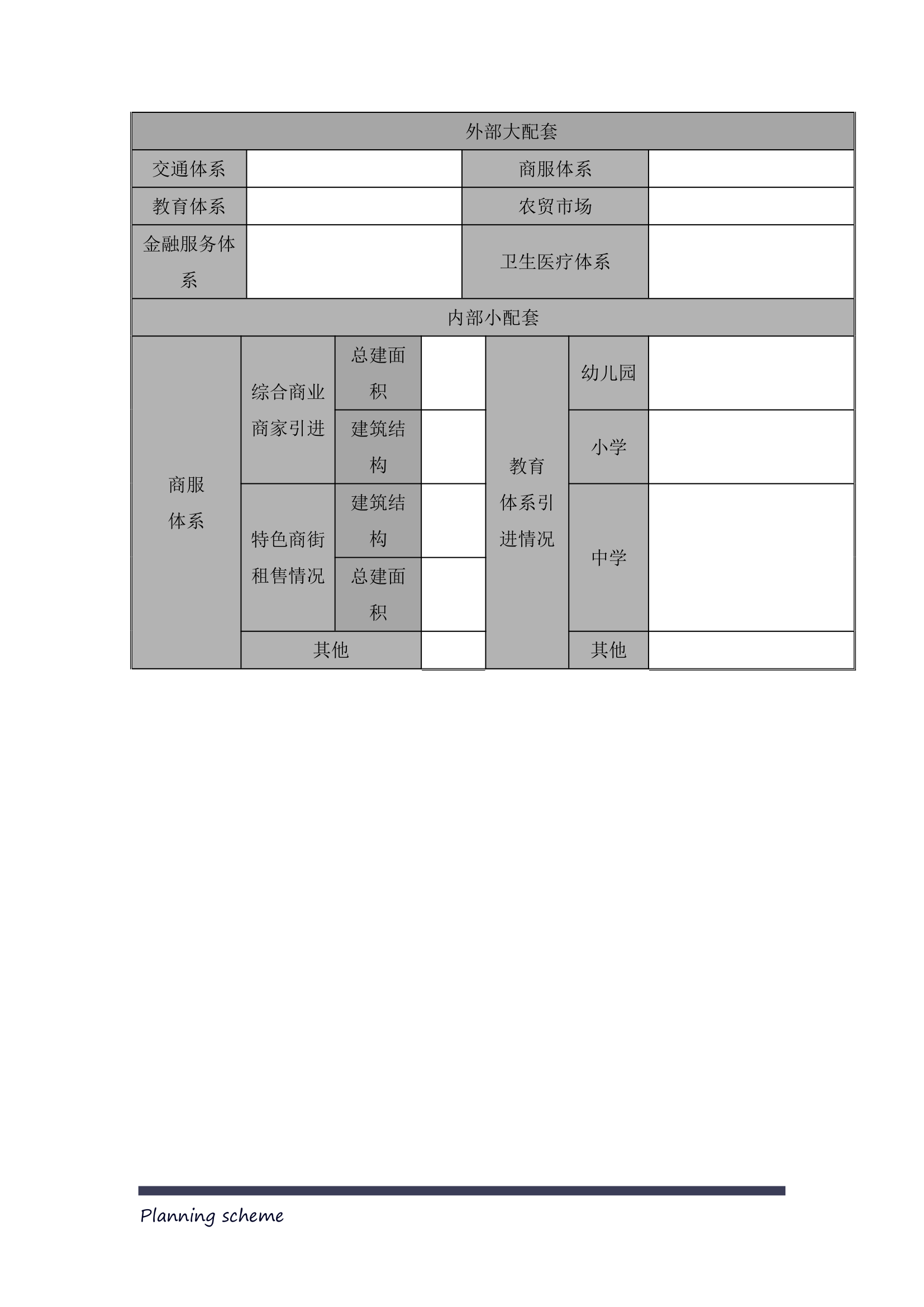 房地产重点楼盘竞品分析模板.docx第3页