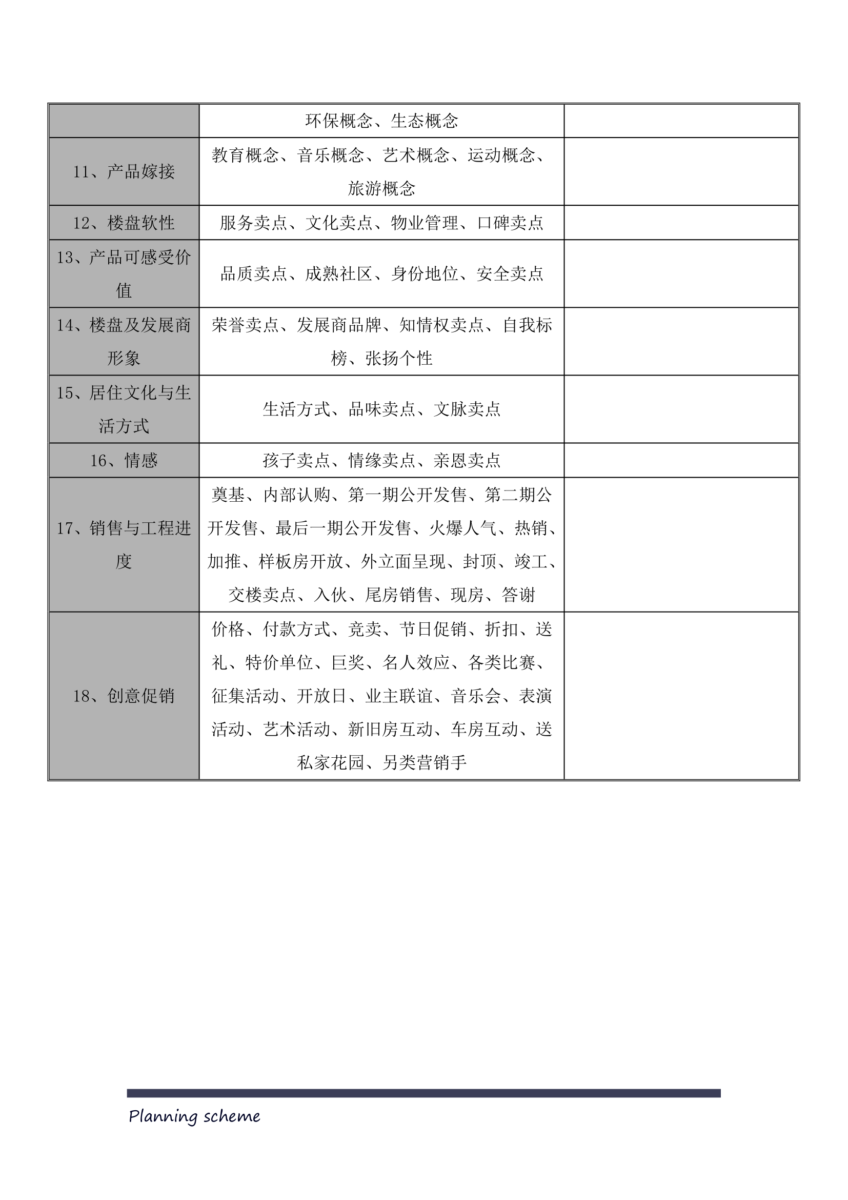 房地产重点楼盘竞品分析模板.docx第8页