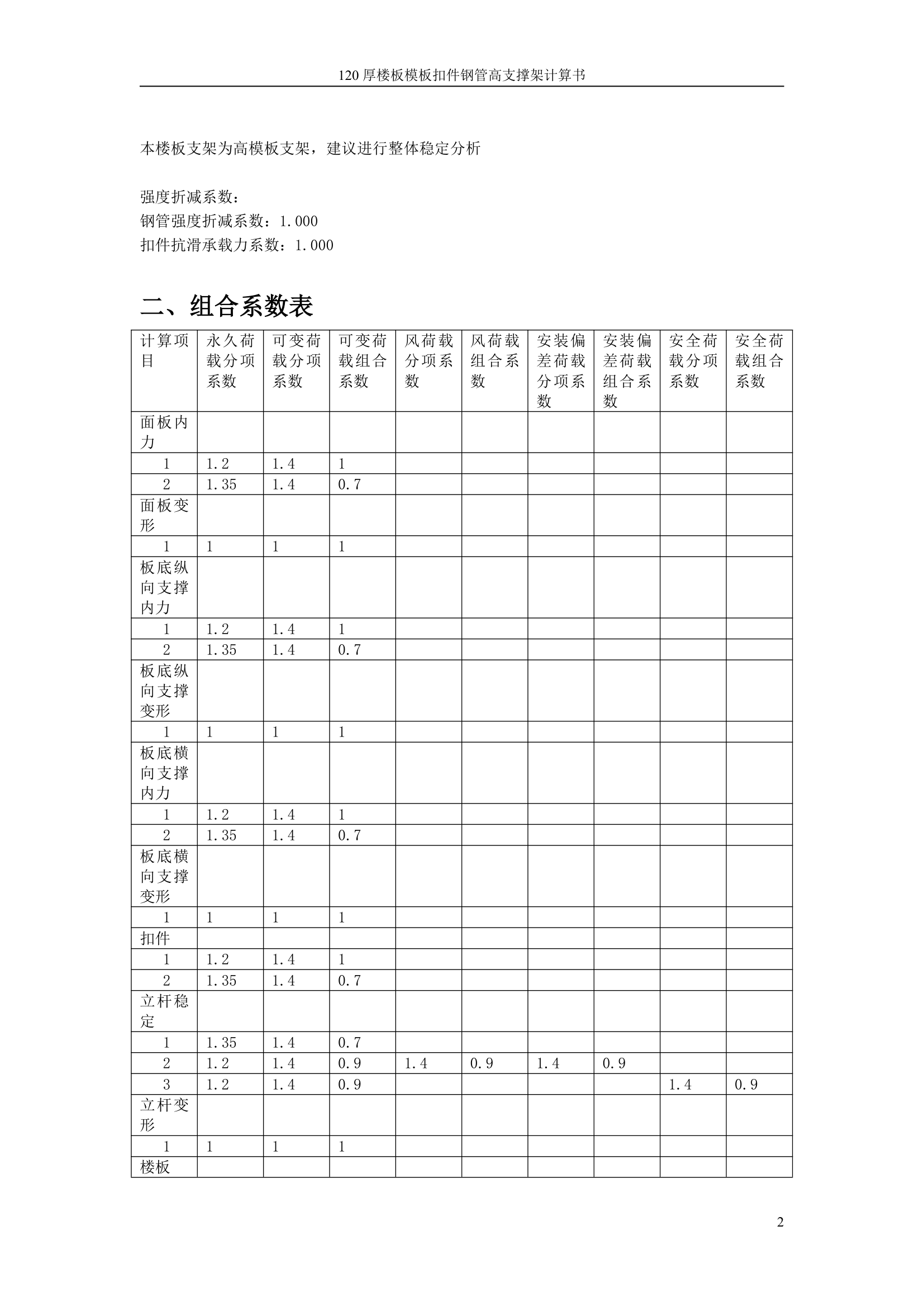 120厚楼板模板扣件钢管高支撑架计算书.doc第2页