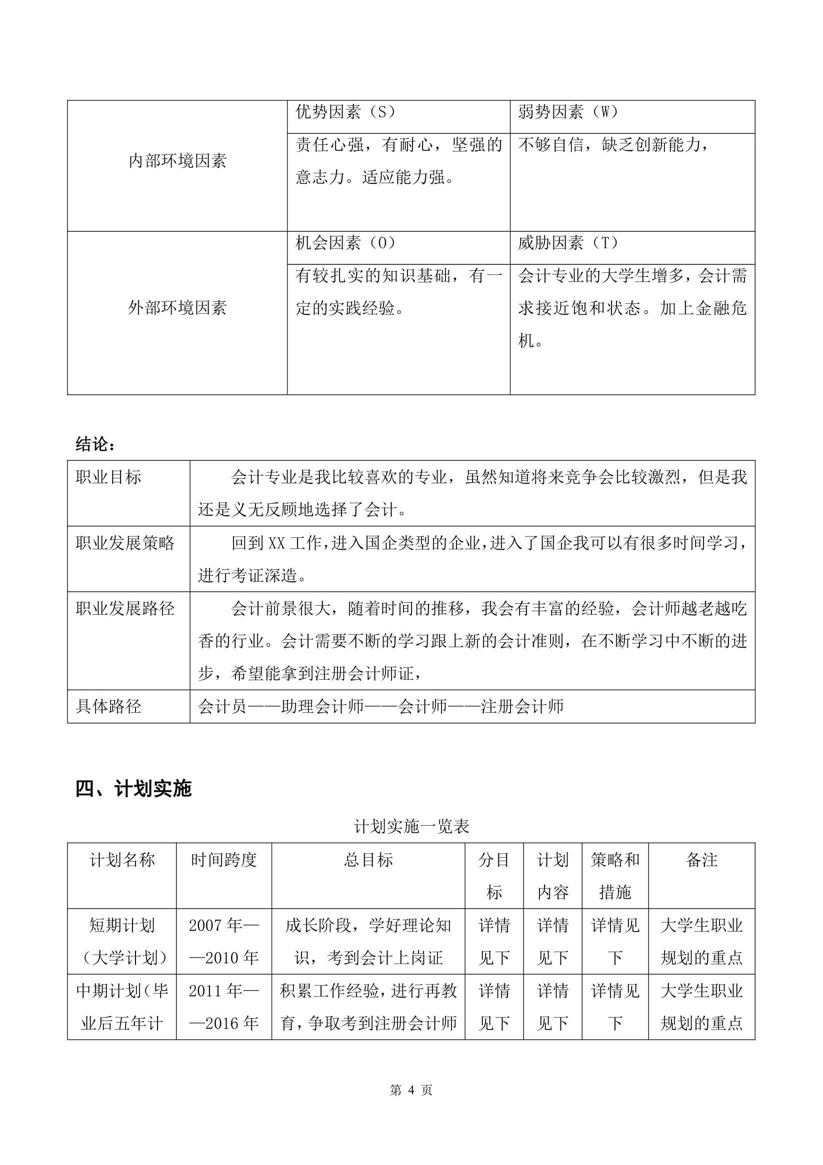 会计专业大学生职业生涯规划书.docx第5页