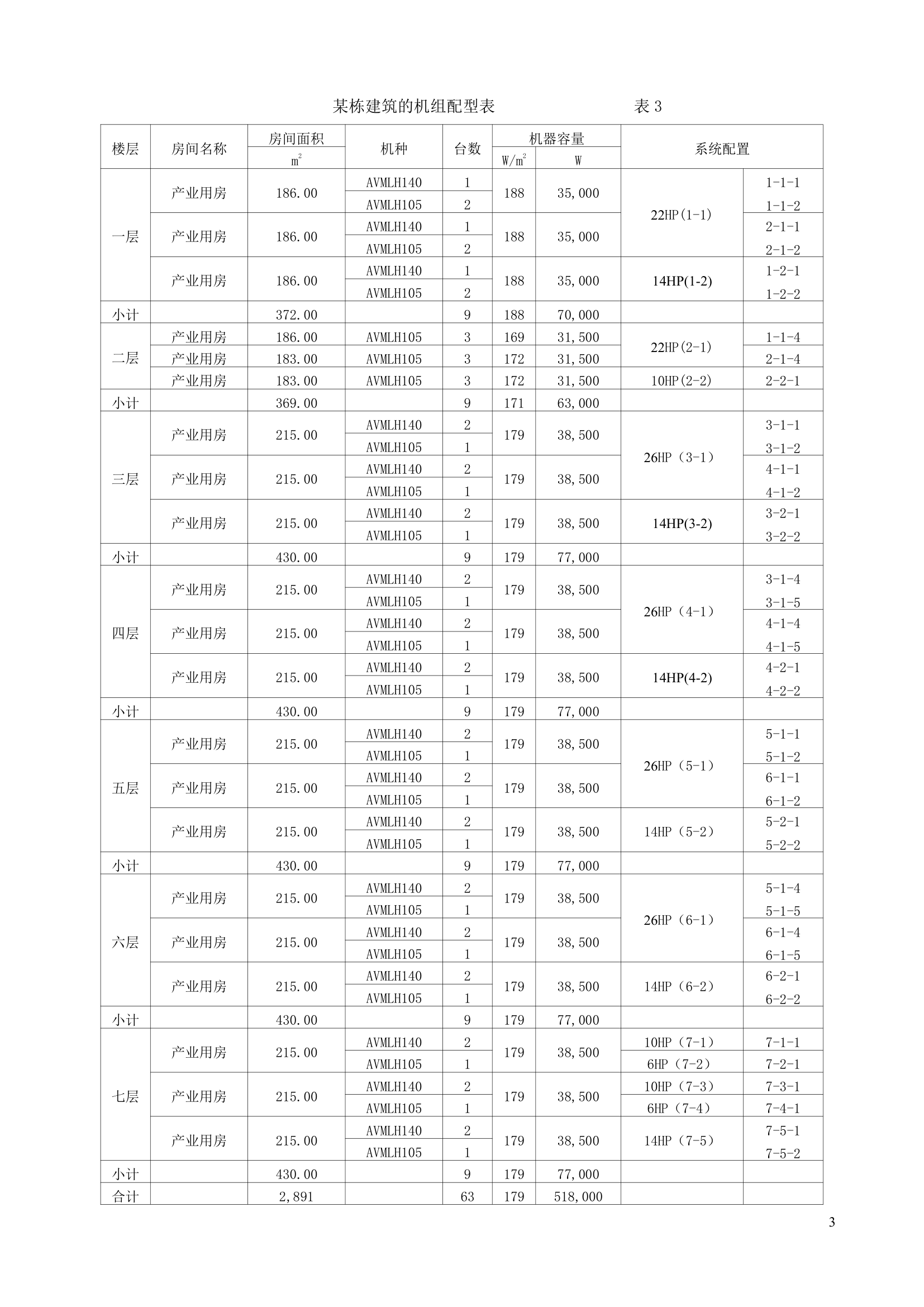 办公建筑应用户式空调系统的设计实例.doc第3页