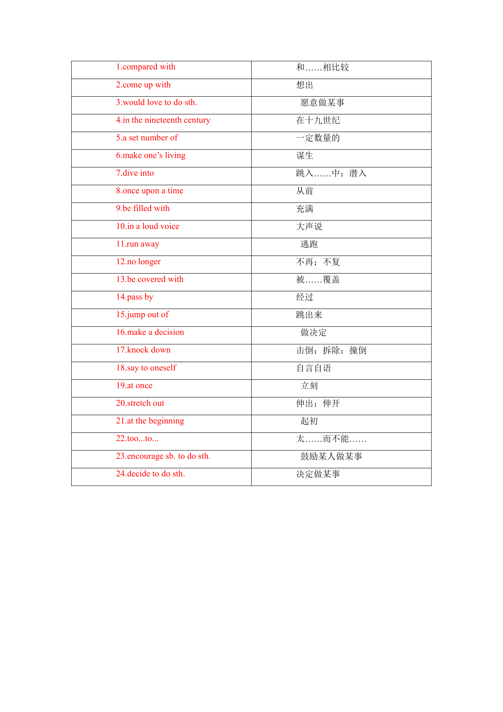 冀教版英语九年级全册Unit4 Stories and Poems单词、词组默写清单（含答案）.doc第7页