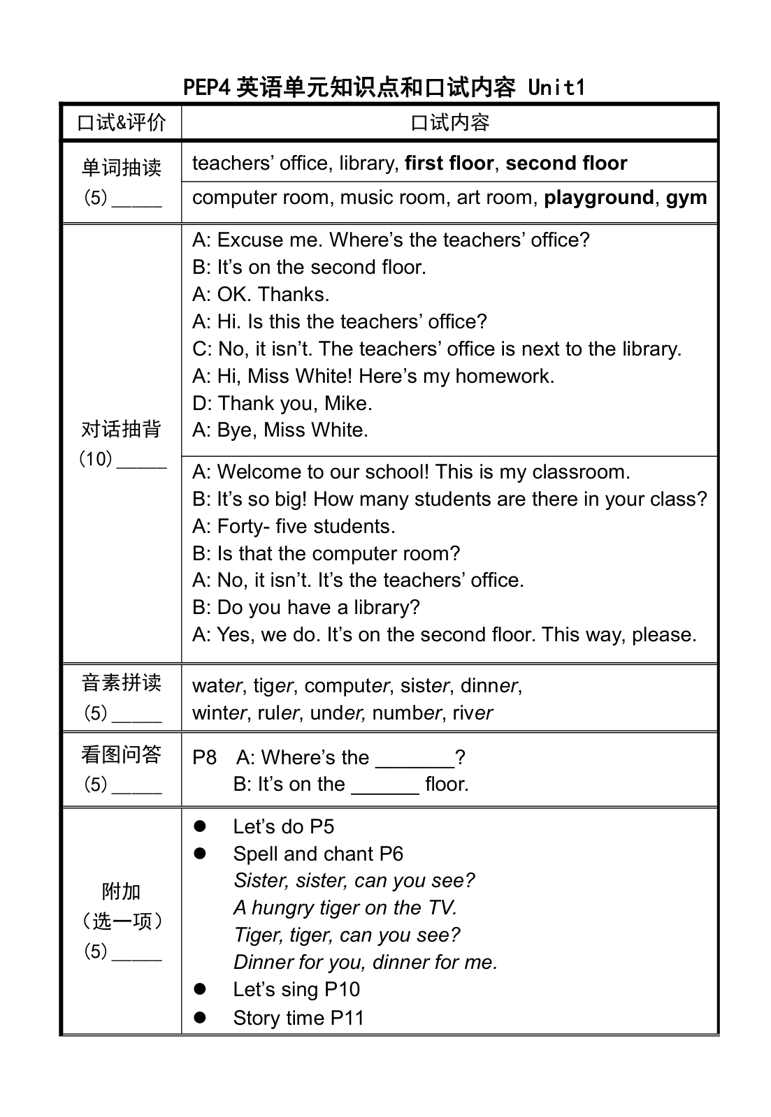 Unit 1 My school 英语单元知识点和口试内容.doc第1页