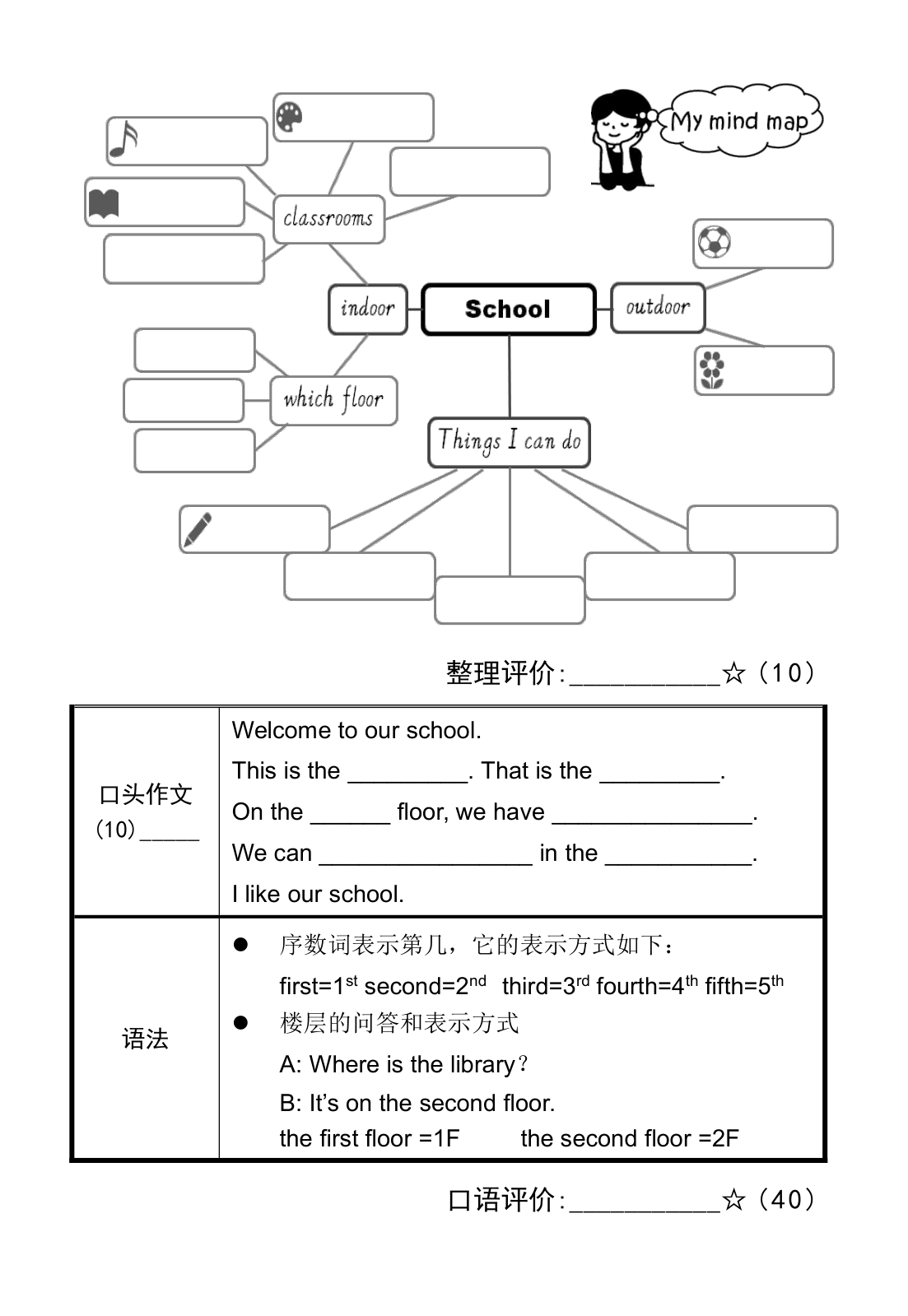 Unit 1 My school 英语单元知识点和口试内容.doc第2页