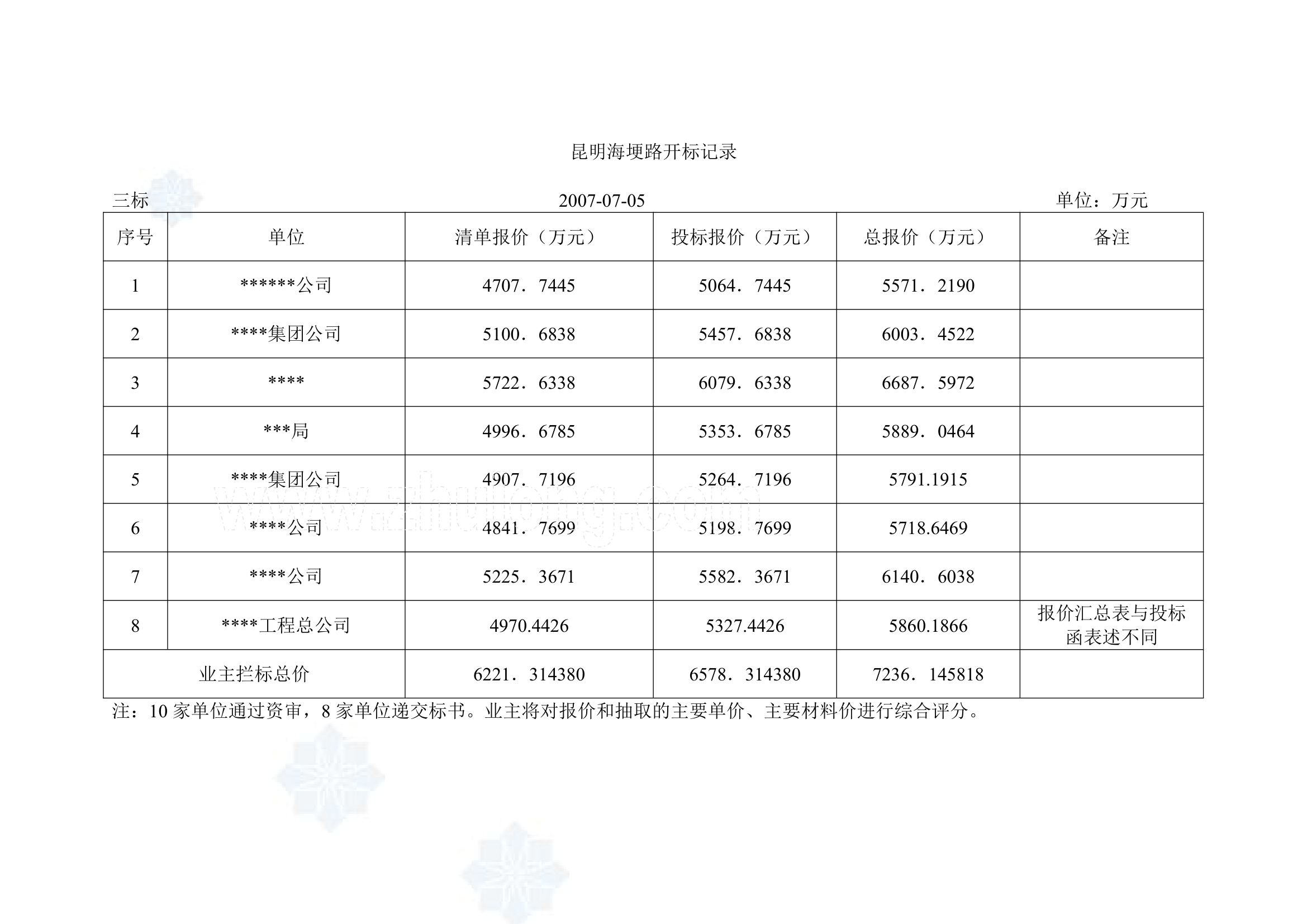 昆明某公路工程开标记录表.doc第1页