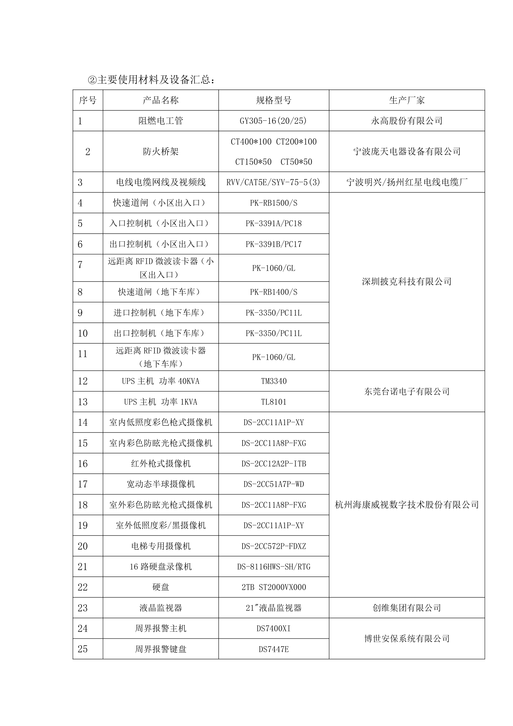 智能化工程评估报告.doc第3页