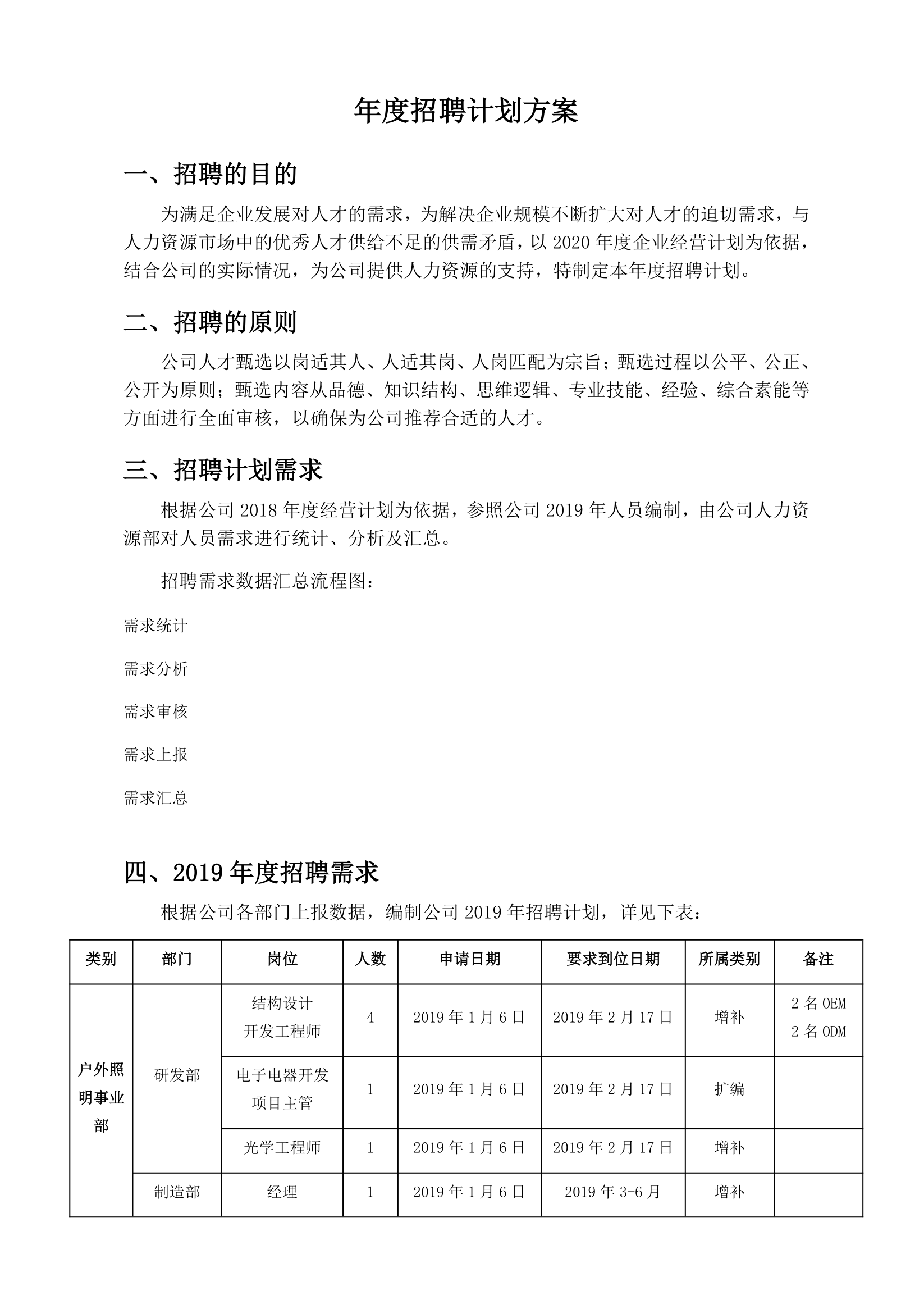 年度招聘计划方案.docx第1页