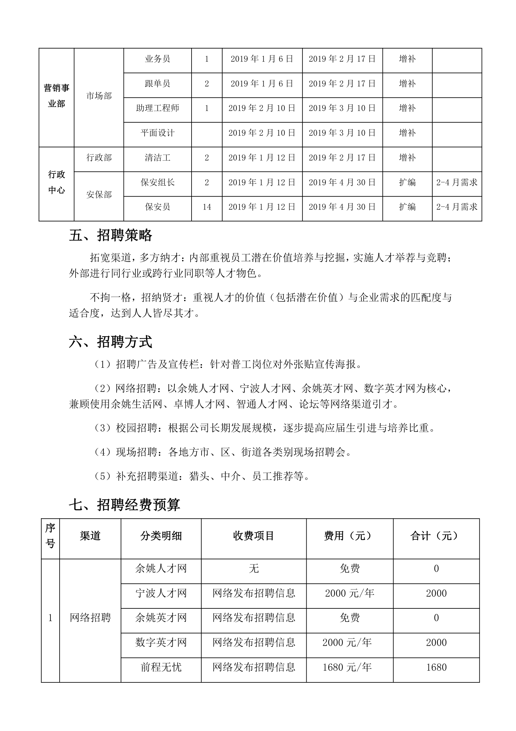 年度招聘计划方案.docx第3页