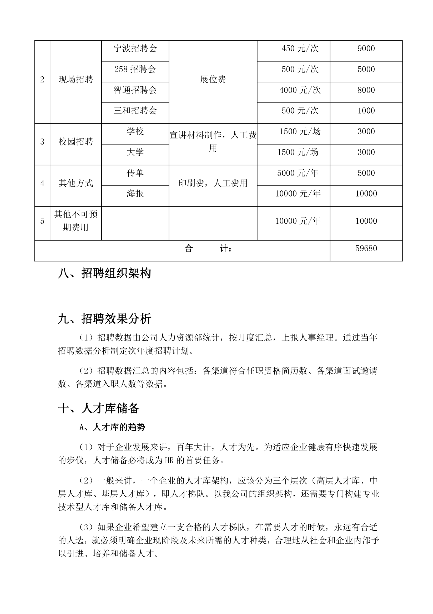 年度招聘计划方案.docx第4页