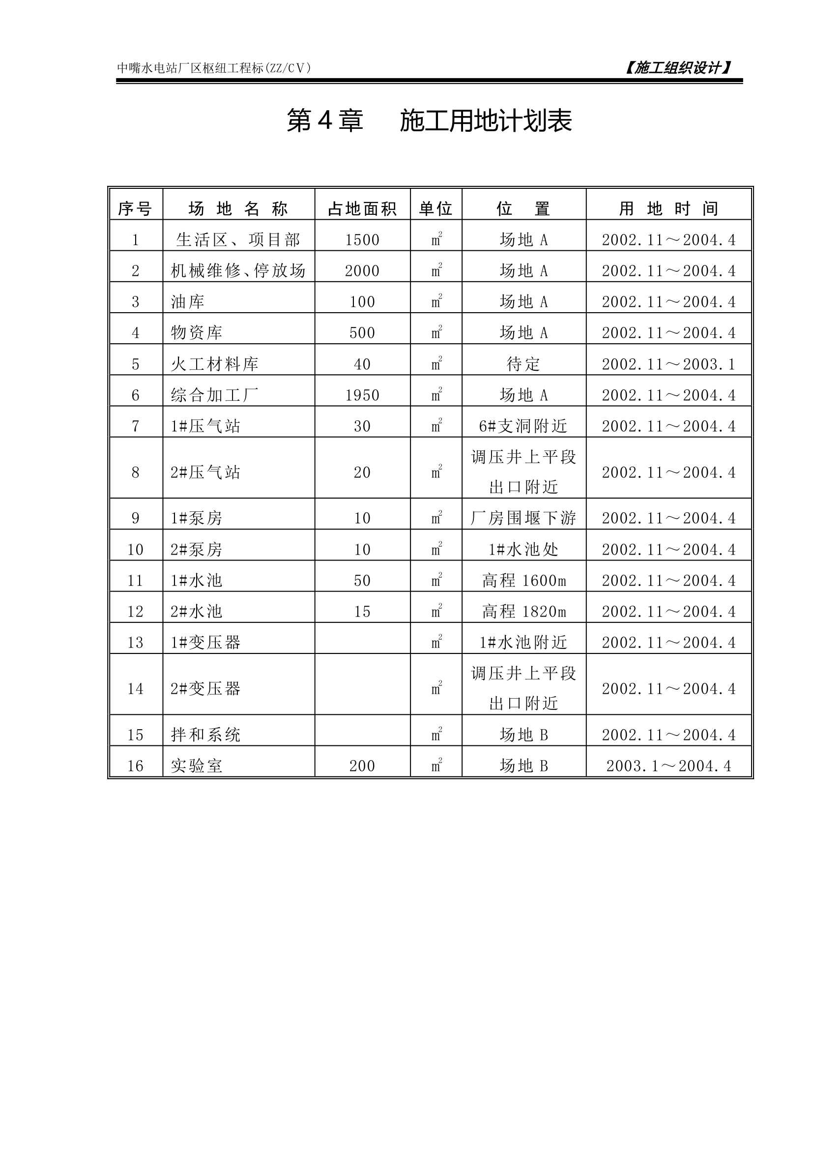 中咀水电站施工用地计划表.doc第1页