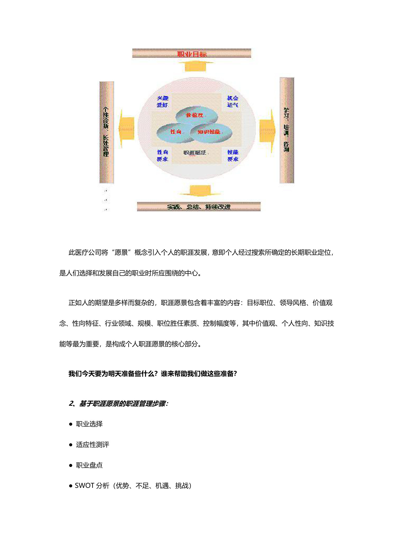 某医疗公司的员工职业生涯管理实例.doc第2页