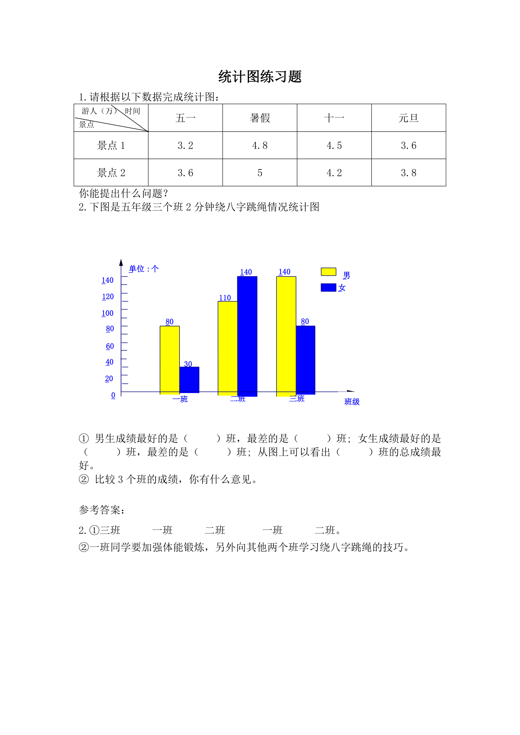 统计图练习题.doc第1页