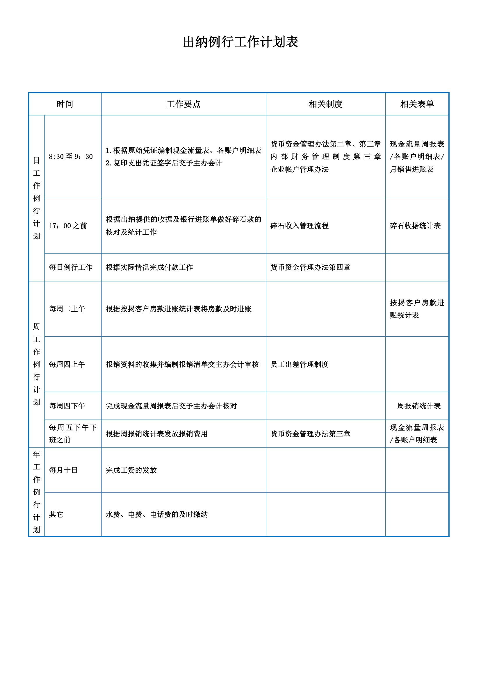 工作计划表之出纳例行工作安排表.docx第1页