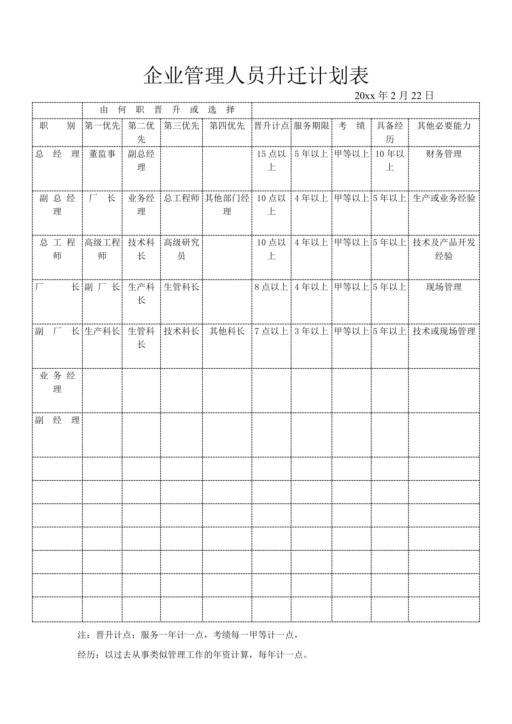 企业管理人员升迁计划表.docx第1页