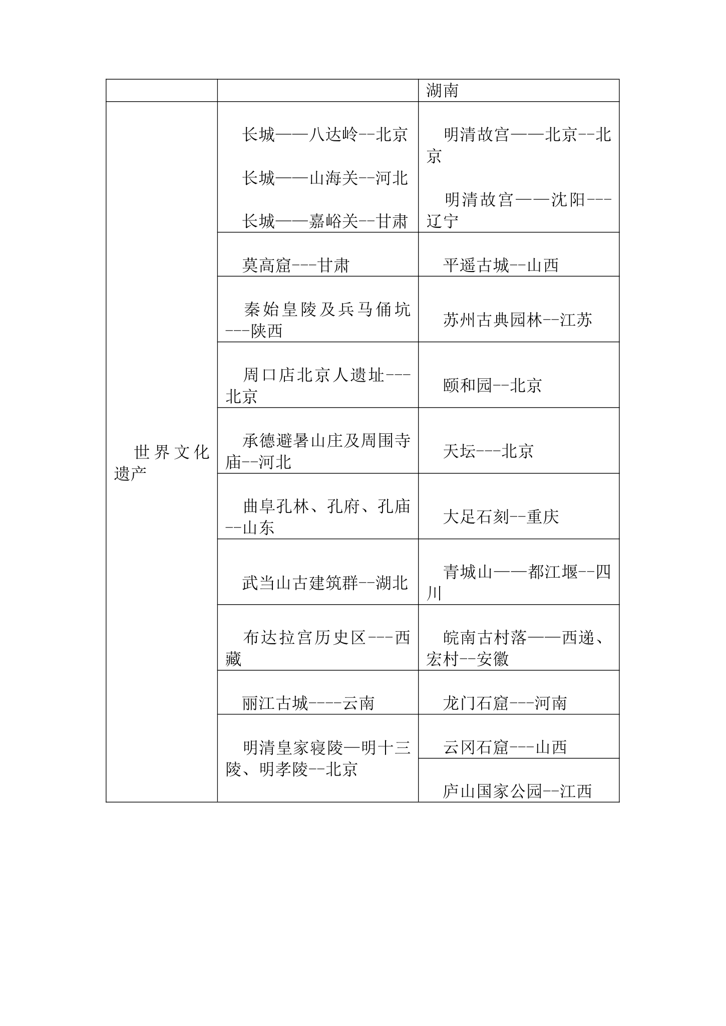 高中地理旅游地理知识点归纳总结.docx第2页