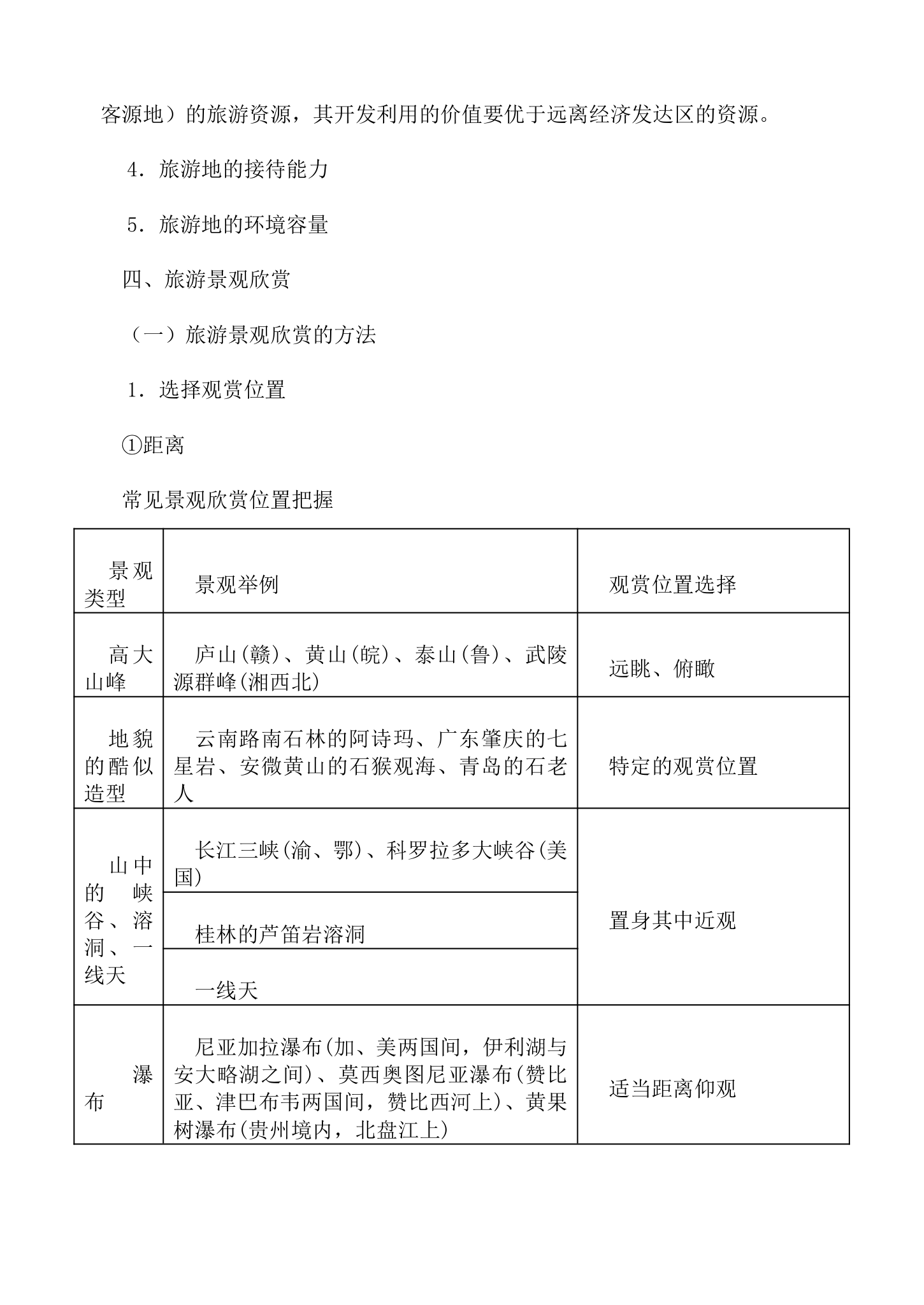 高中地理旅游地理知识点归纳总结.docx第4页