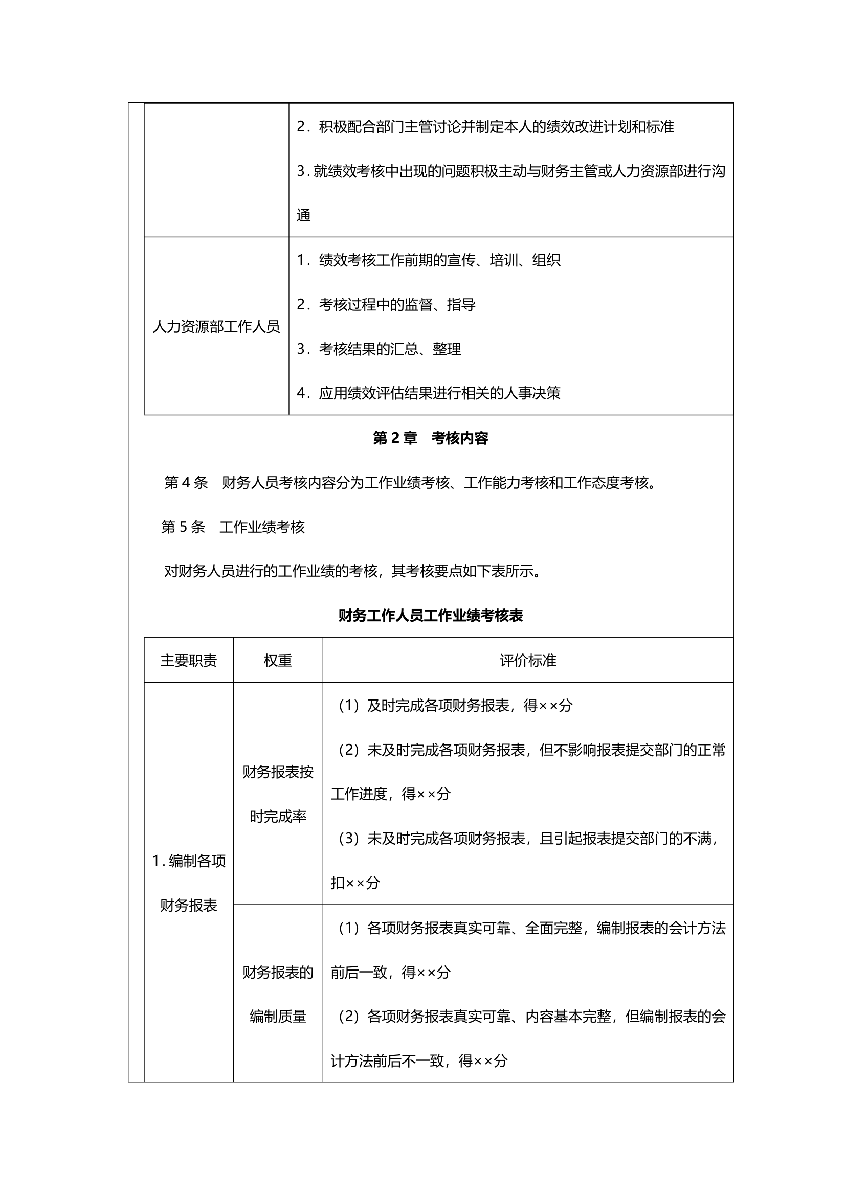 财务人员绩效考核制度.doc第2页