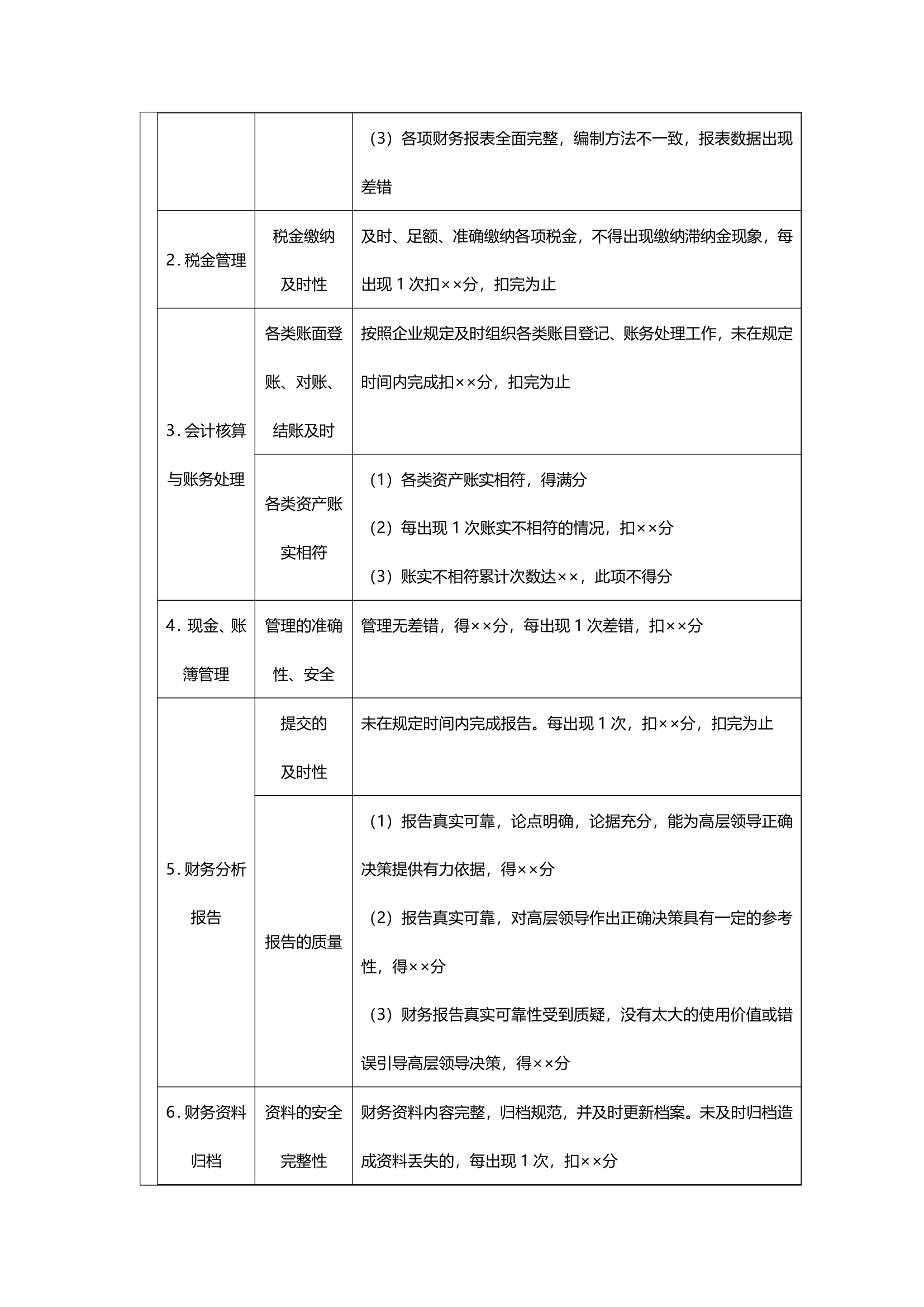 财务人员绩效考核制度.doc第3页