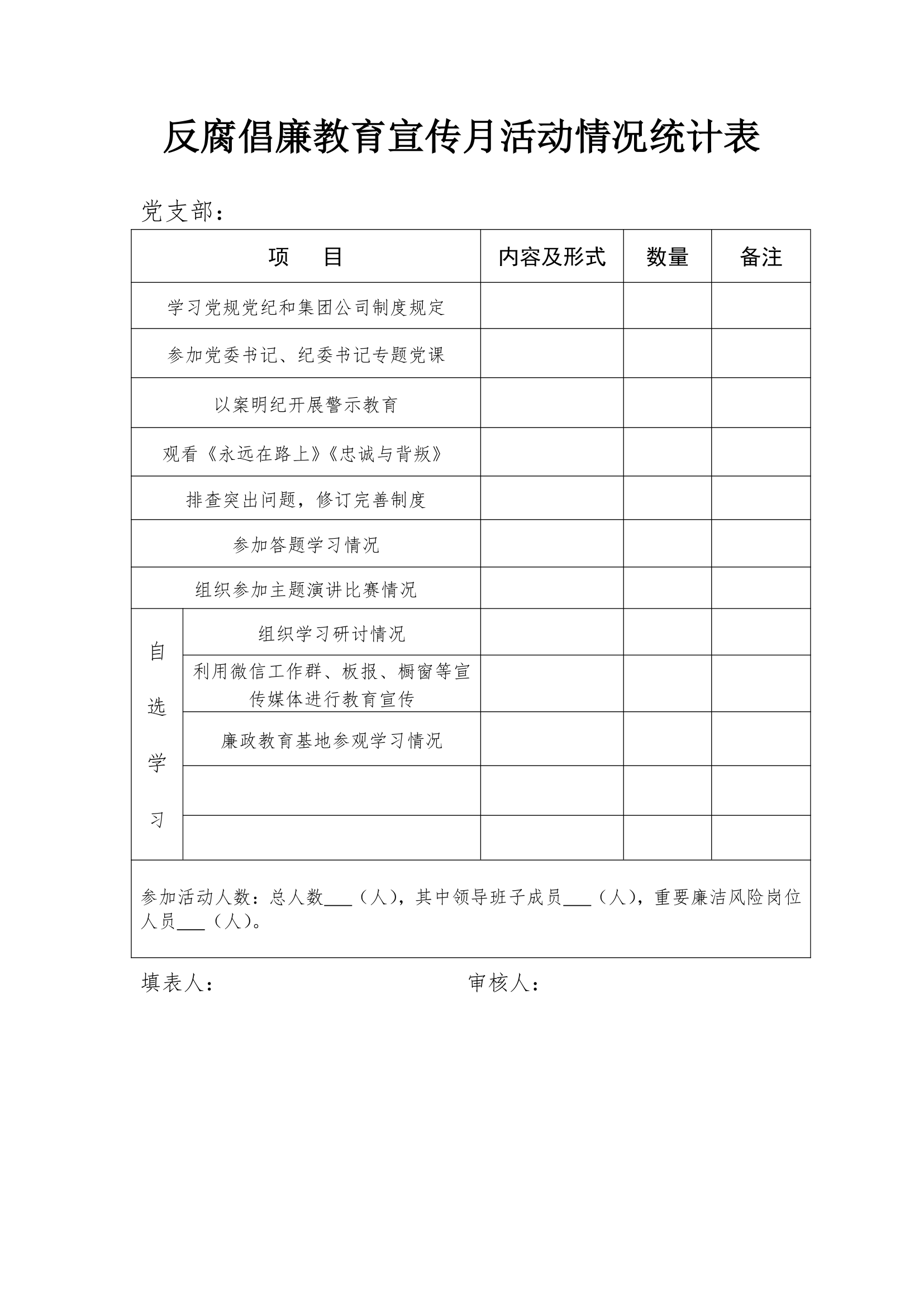 2019年反腐倡廉教育宣传月活动情况统计表.doc第2页