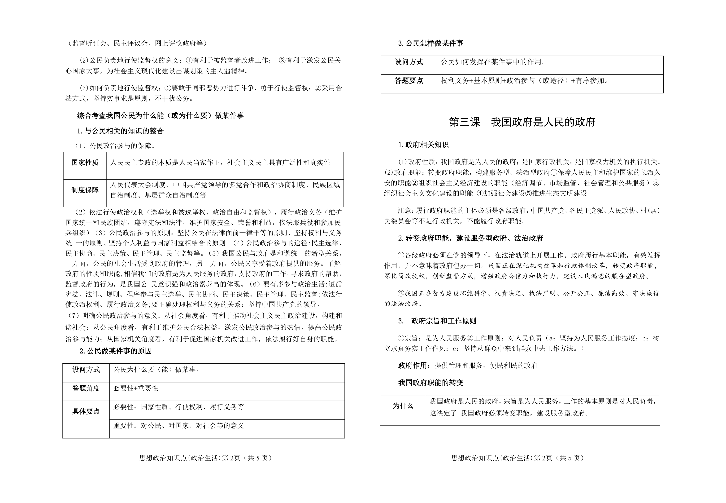 山东省2017级合格考知识点之政治生活.doc第2页